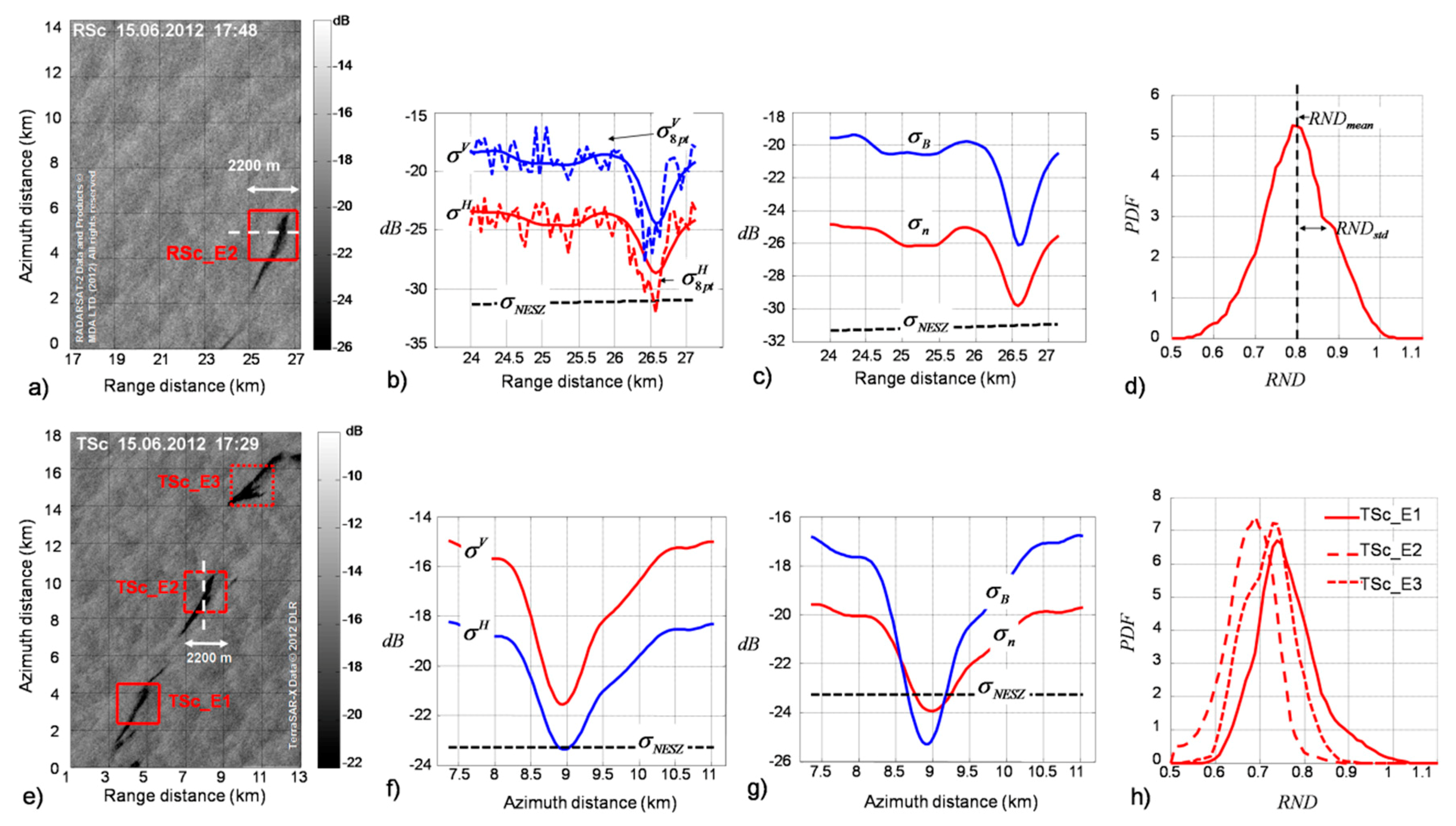 Remotesensing 12 01061 g003 Remotesensing 12 01061 g003