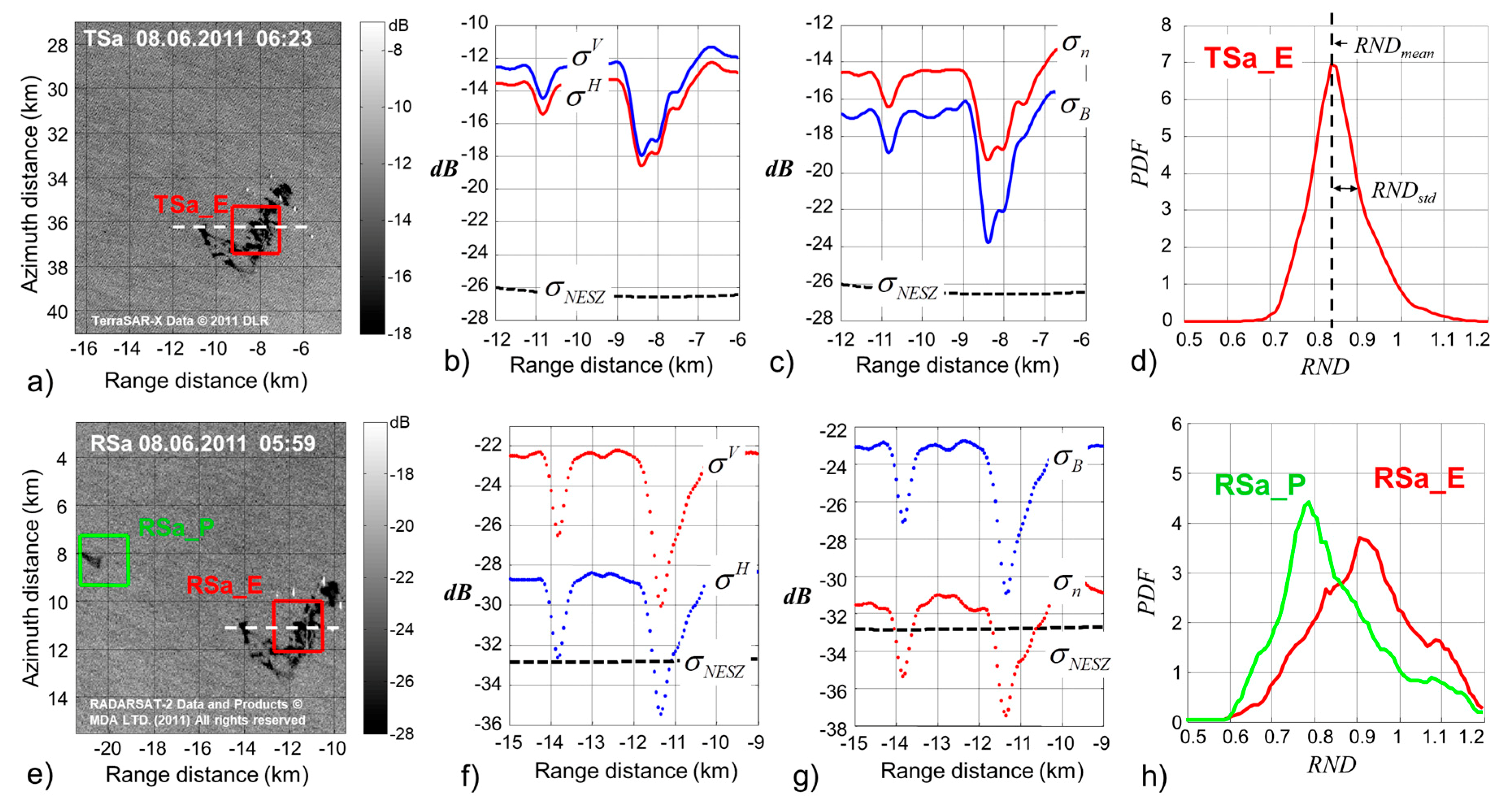 Remotesensing 12 01061 g004 Remotesensing 12 01061 g004
