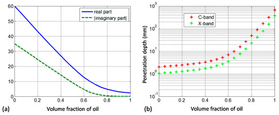 Remotesensing 12 01061 g0a1