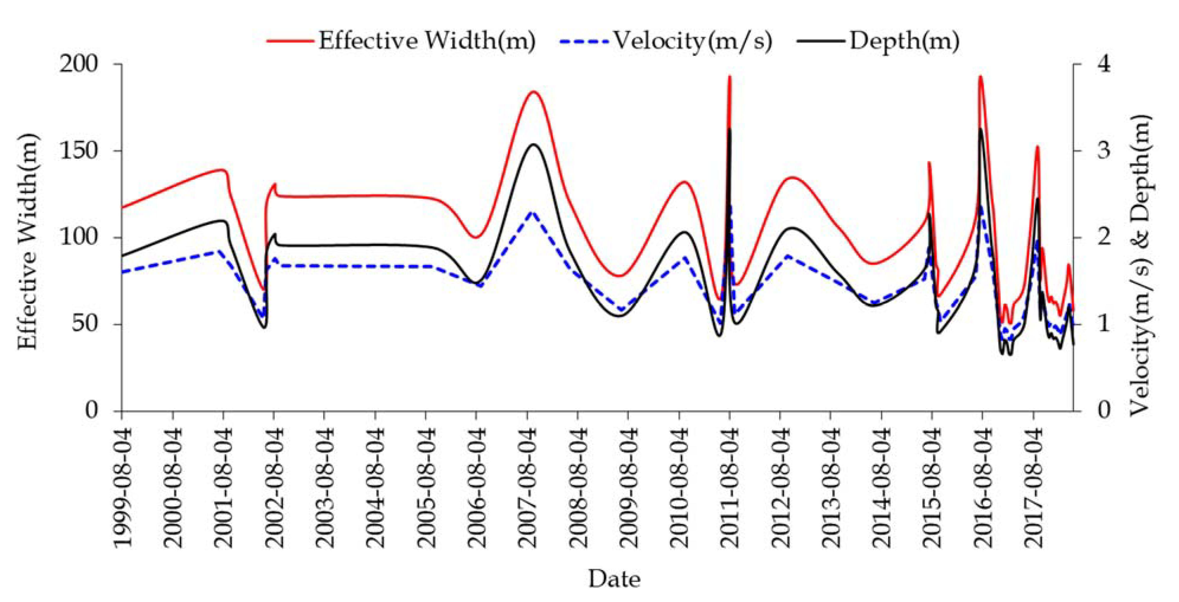 Remotesensing 12 01064 g010 Remotesensing 12 01064 g010