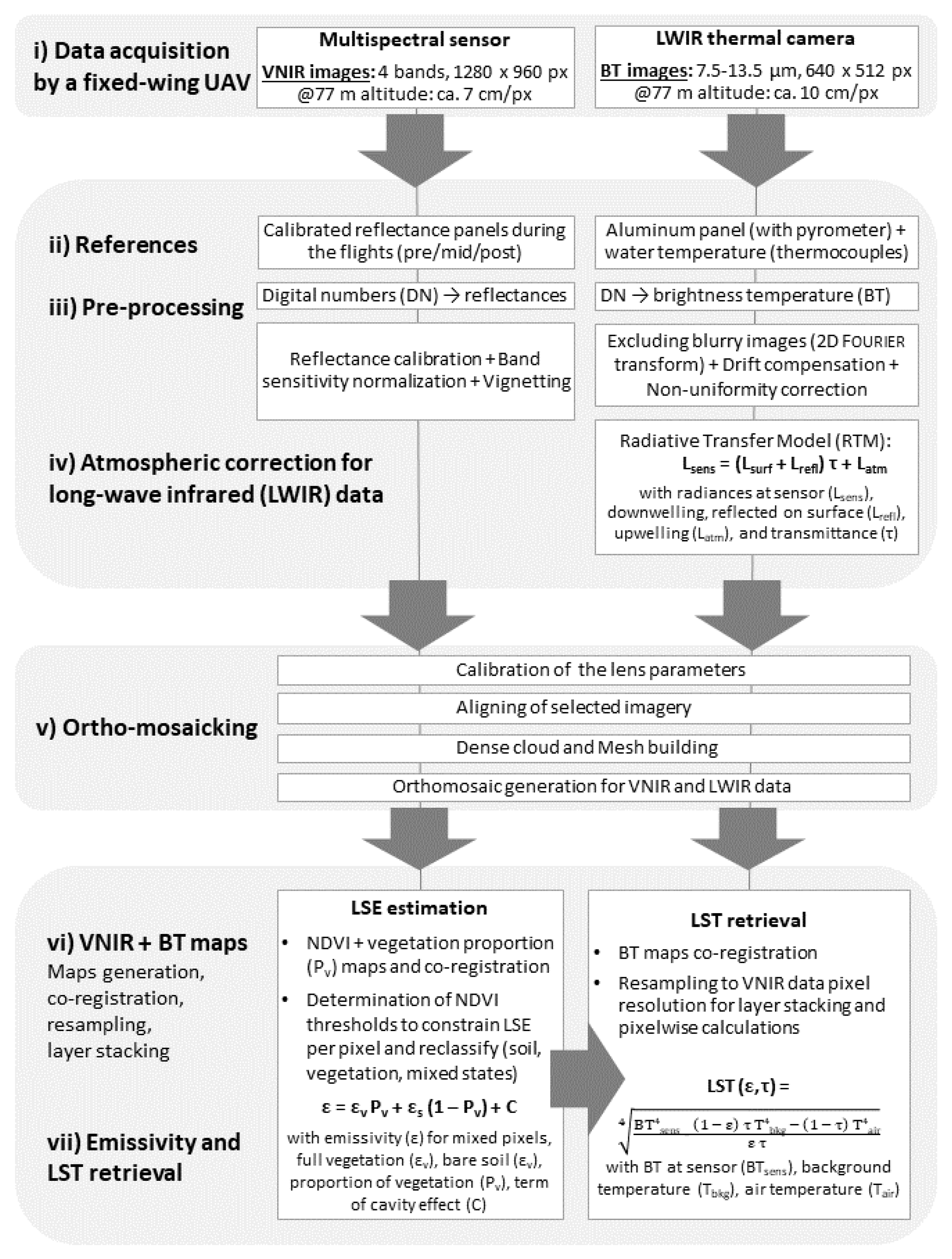 Remotesensing 12 01075 g001