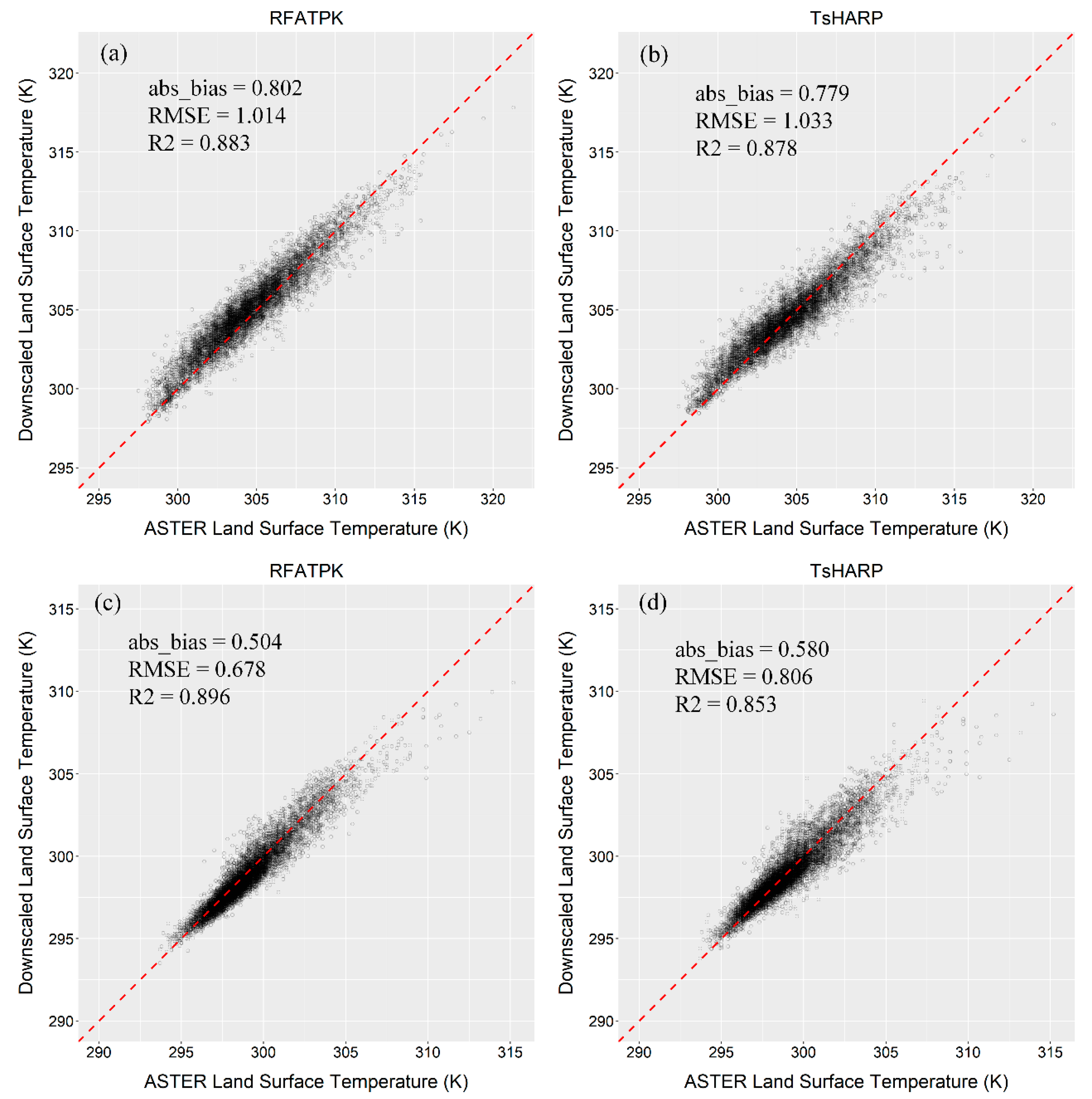 Remotesensing 12 01082 g003