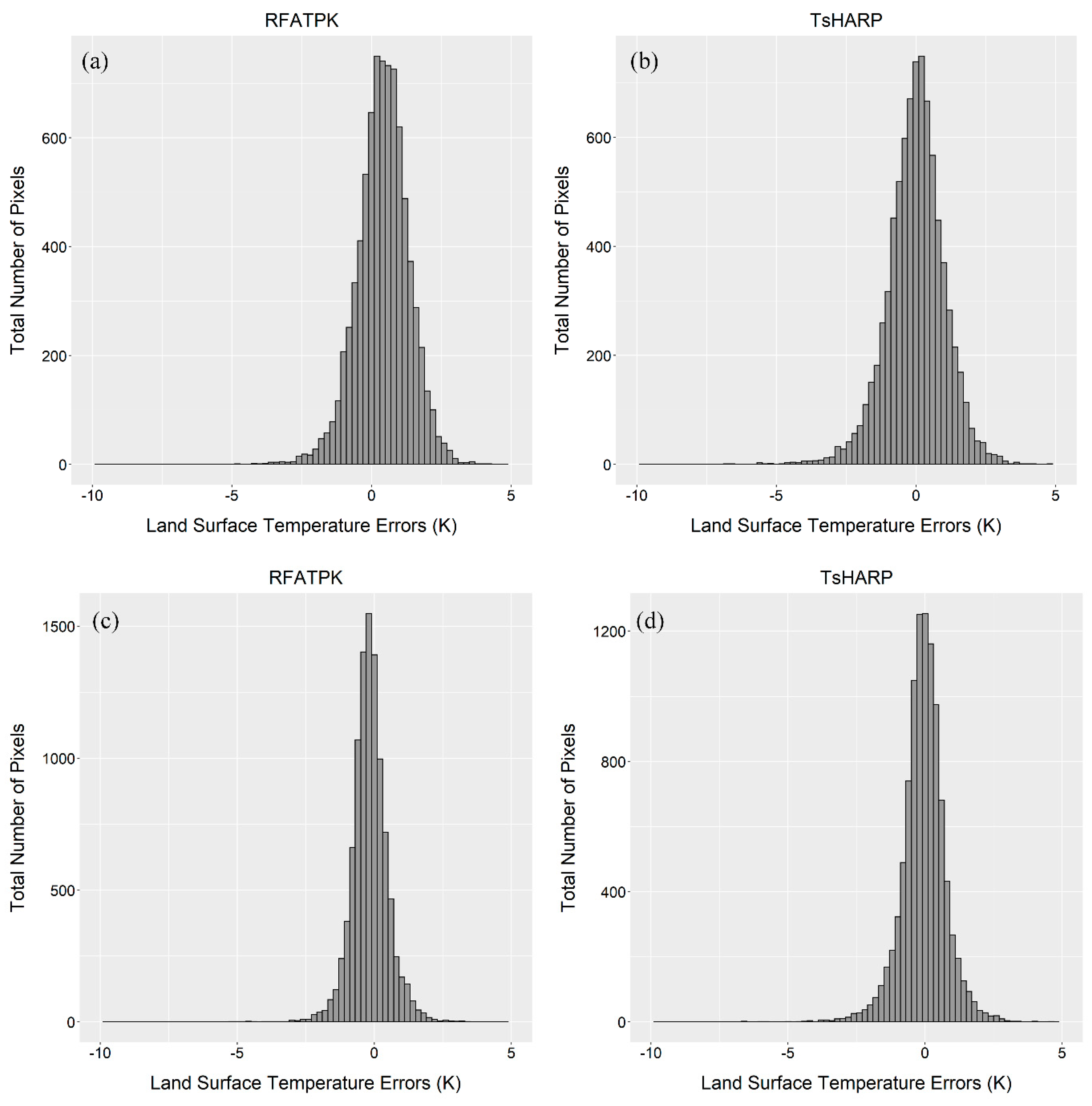 Remotesensing 12 01082 g005