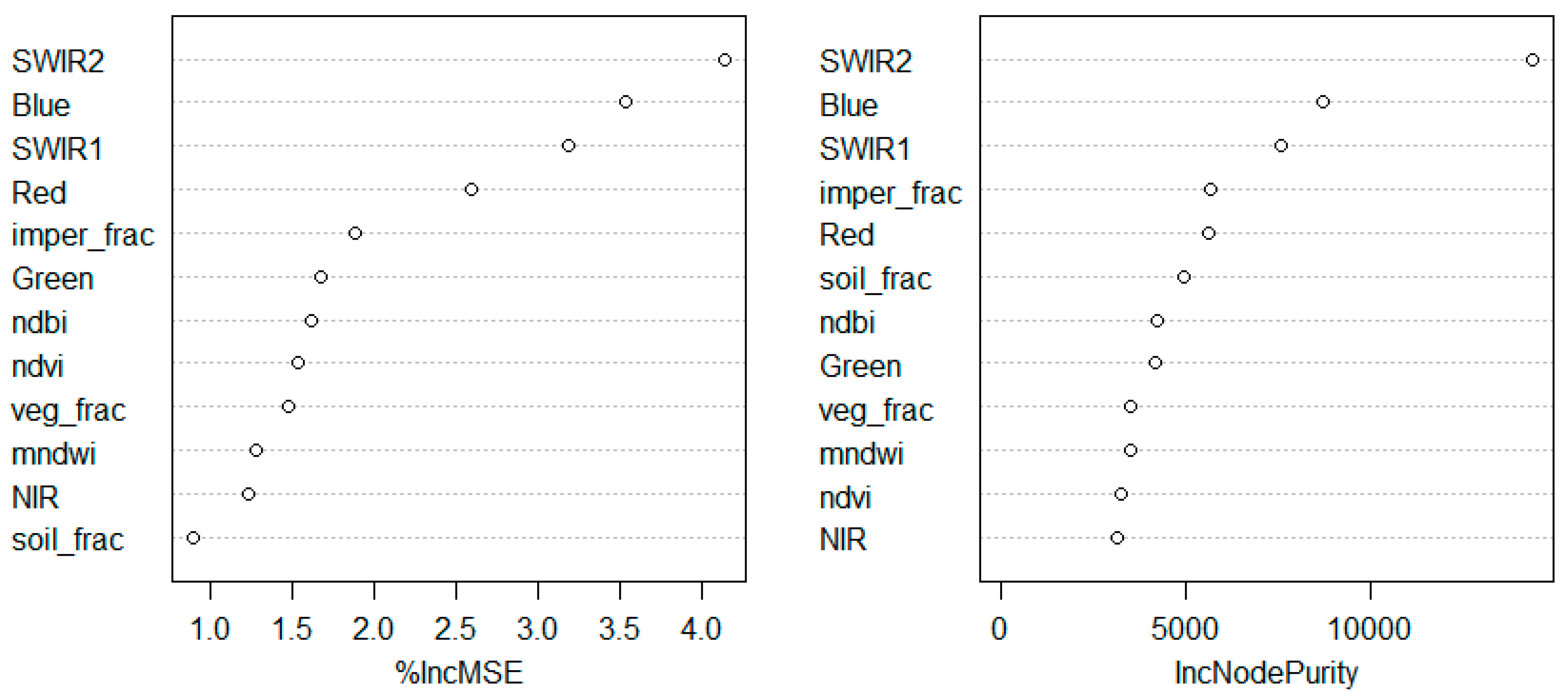 Remotesensing 12 01082 g010