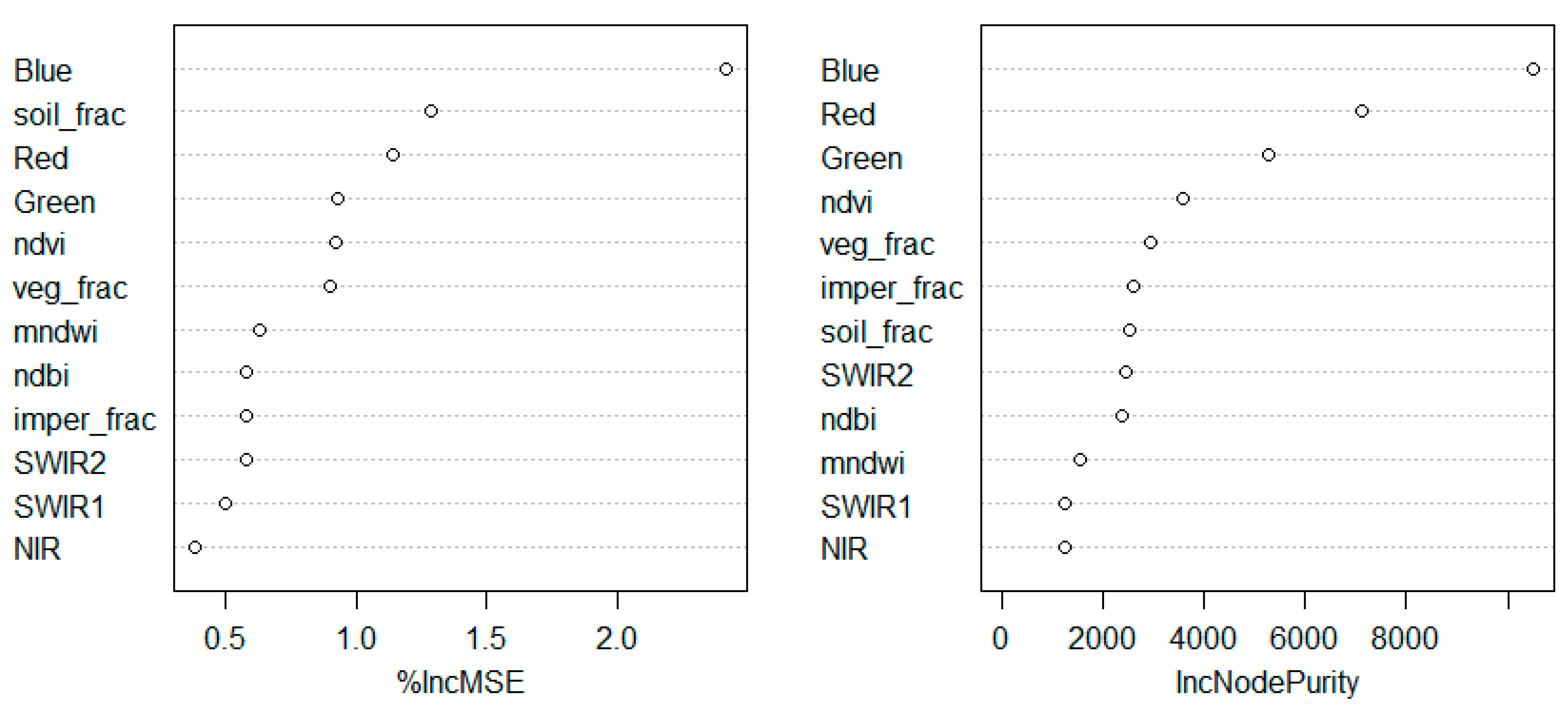 Remotesensing 12 01082 g011