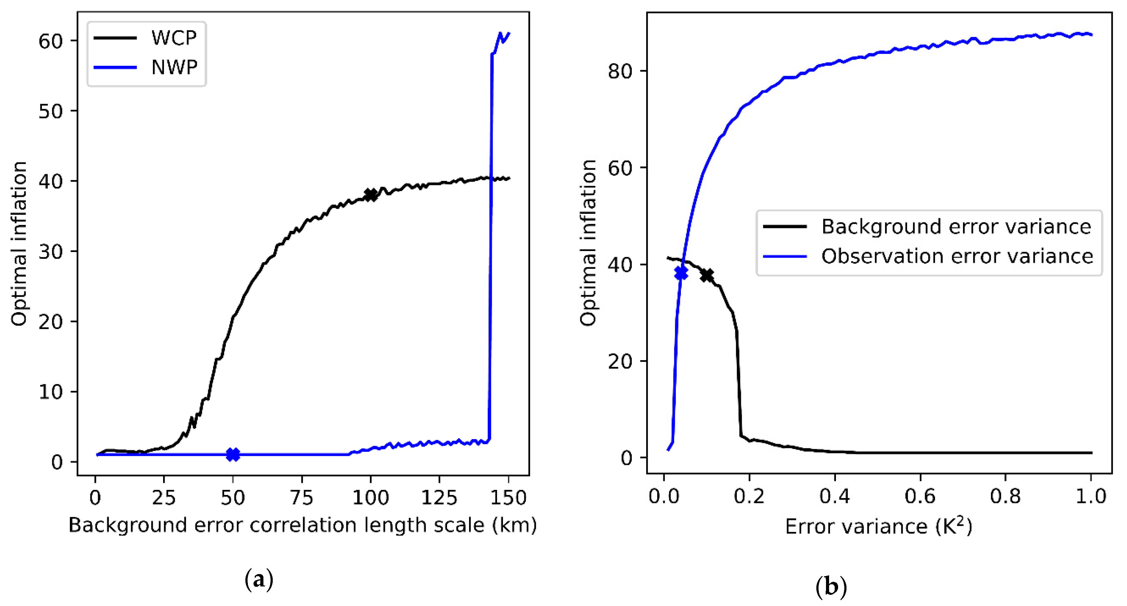 Remotesensing 12 01083 g004