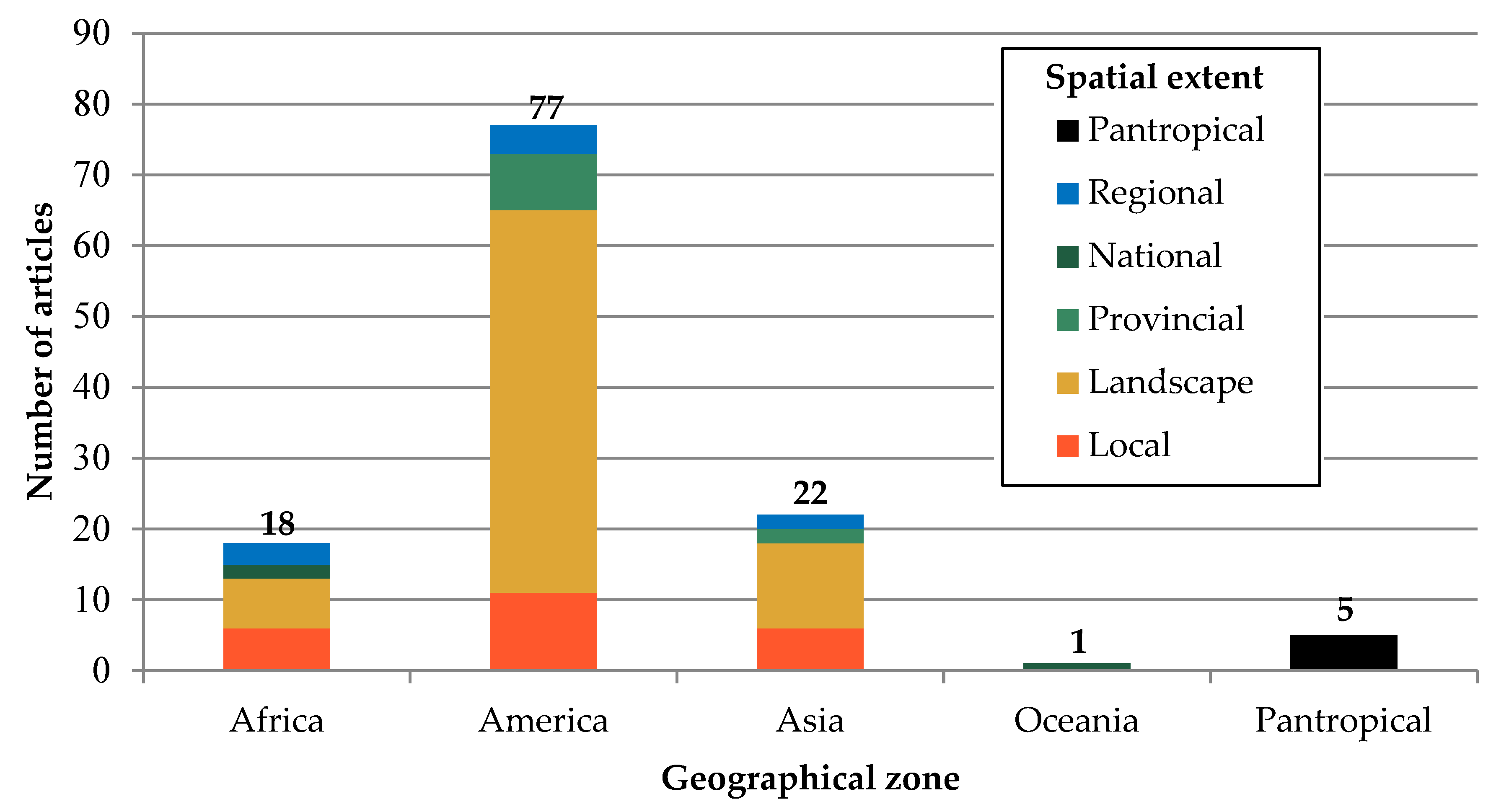 Remotesensing 12 01087 g003 Remotesensing 12 01087 g003