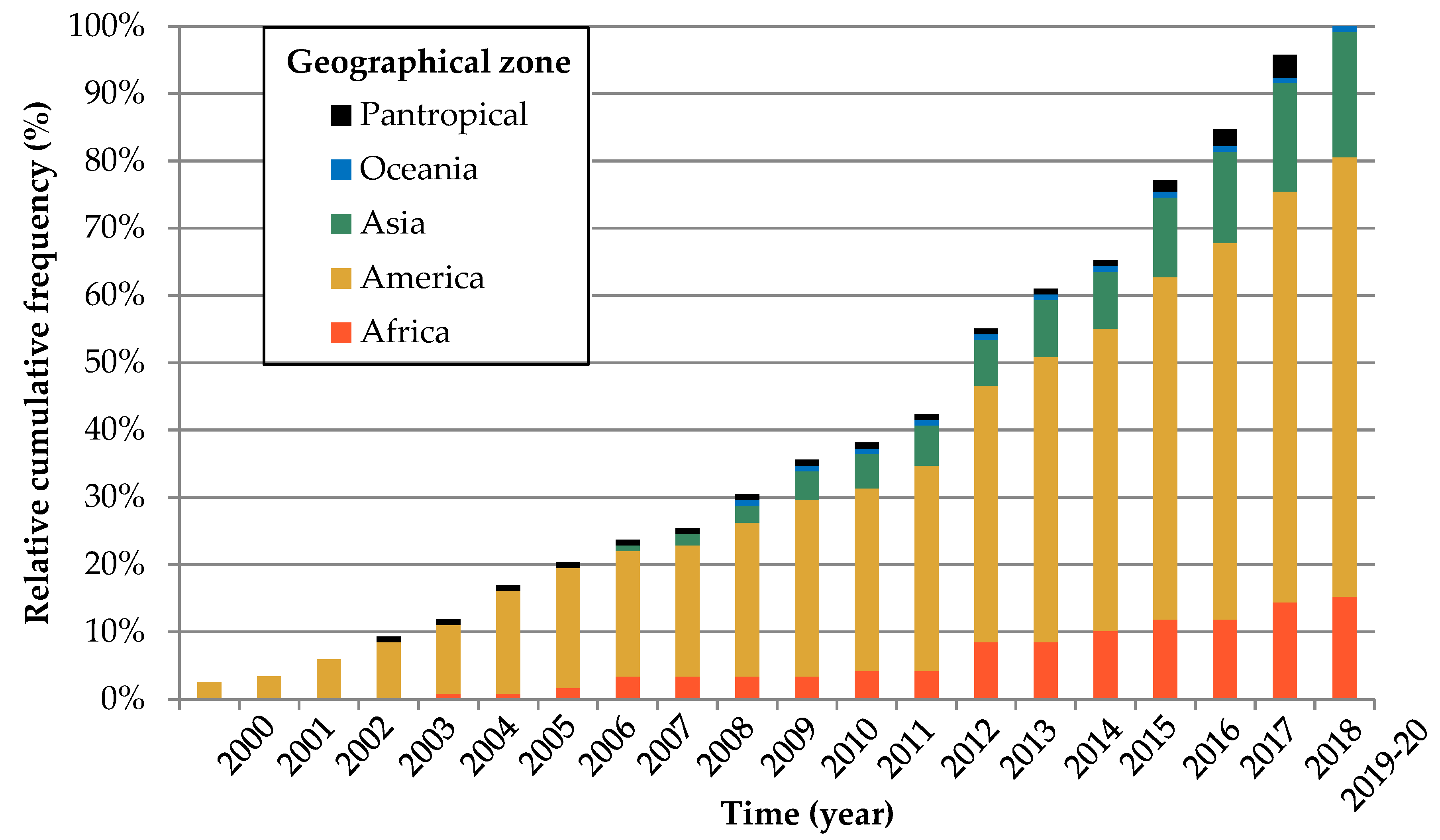 Remotesensing 12 01087 g004 Remotesensing 12 01087 g004