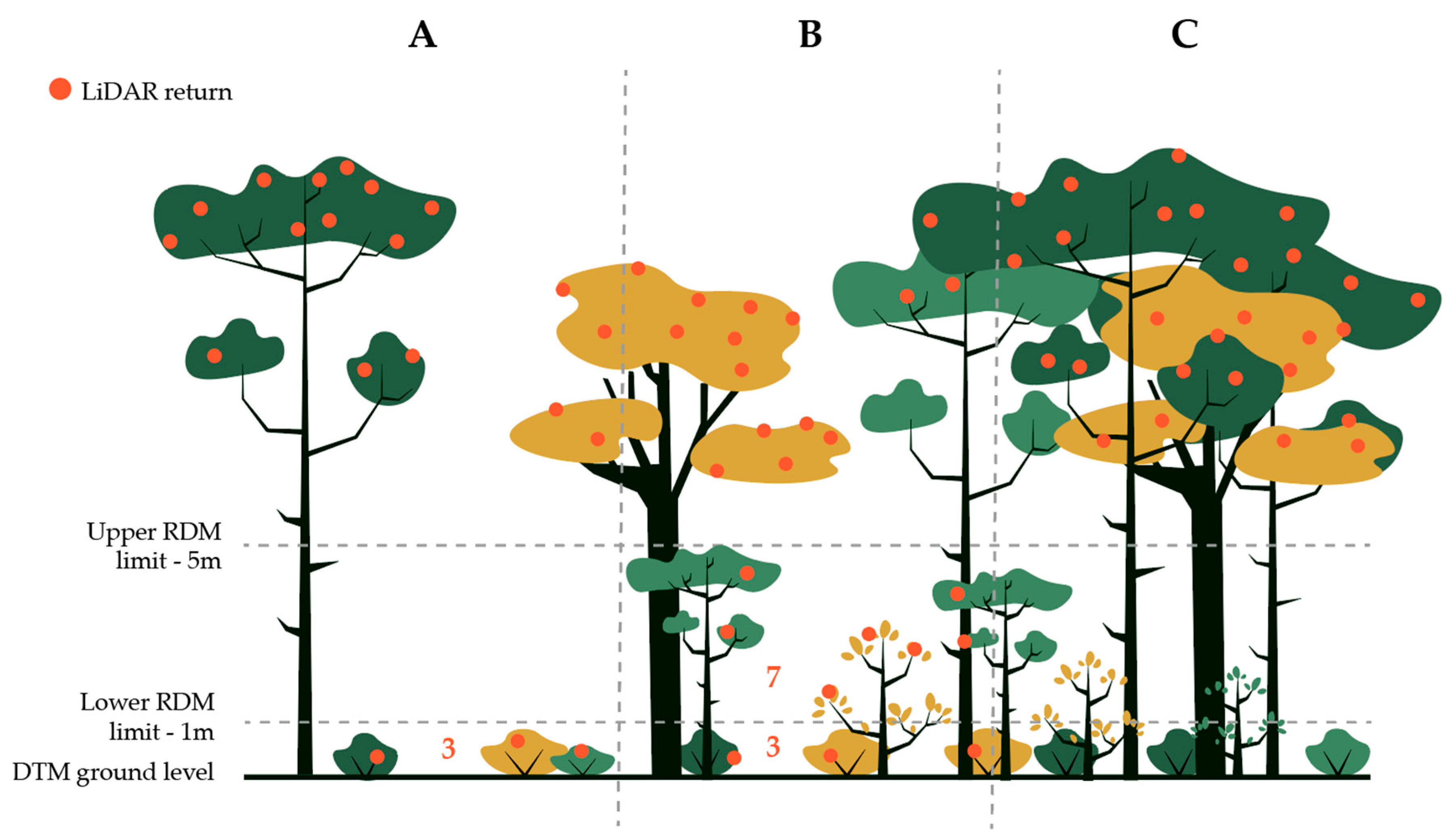 Remotesensing 12 01087 g005 Remotesensing 12 01087 g005