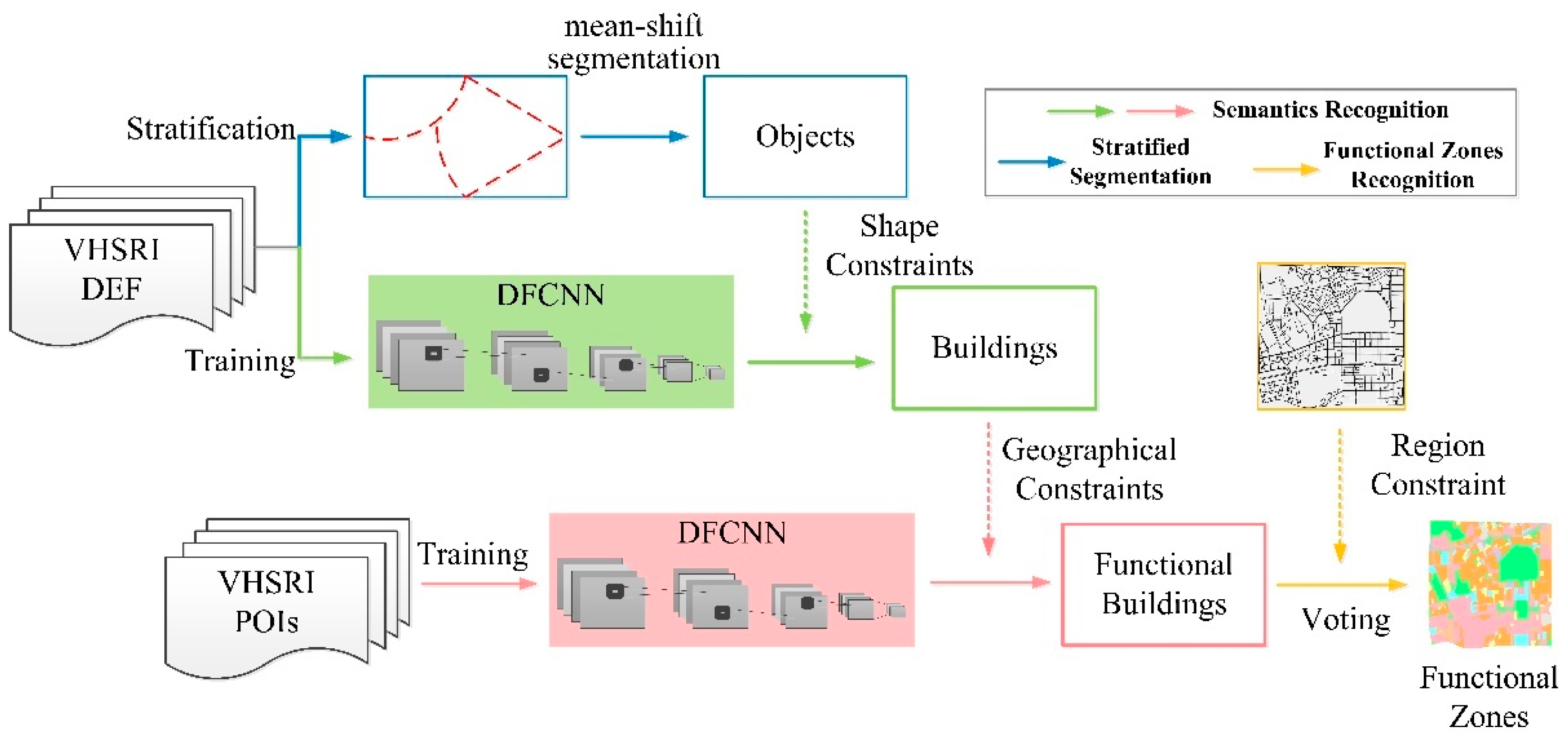 Remotesensing 12 01088 g001