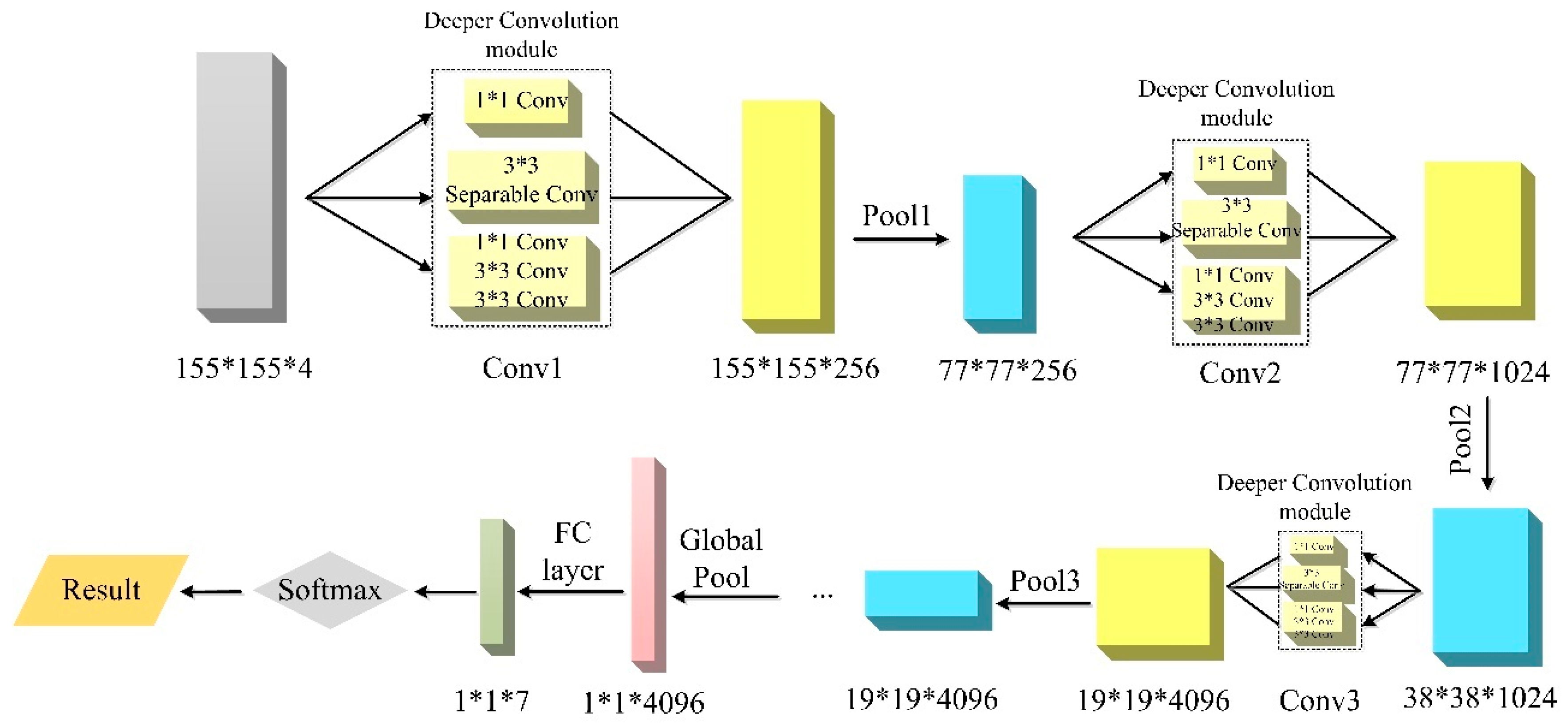 Remotesensing 12 01088 g003