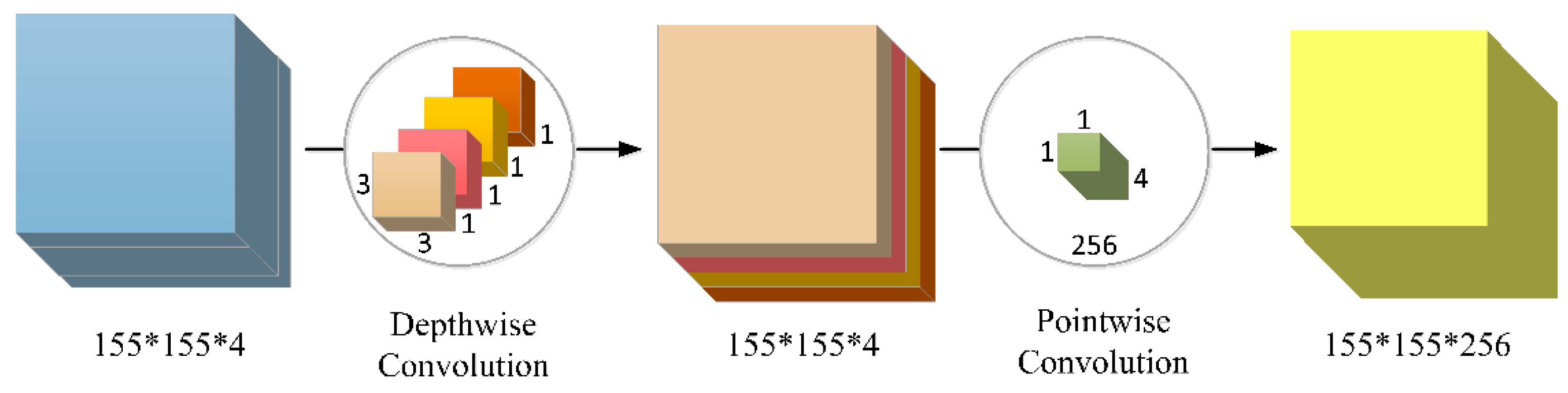 Remotesensing 12 01088 g004