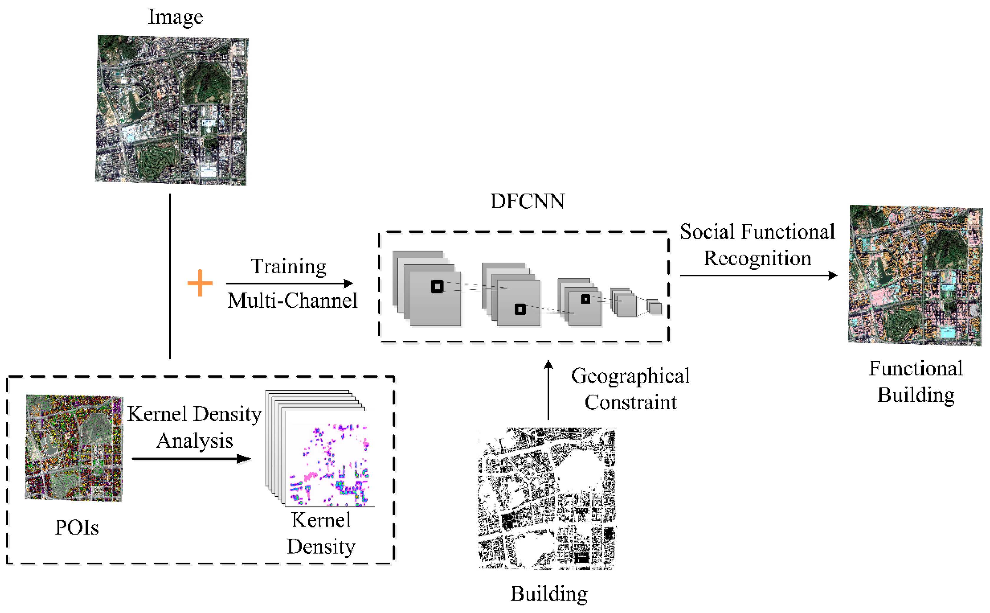 Remotesensing 12 01088 g006