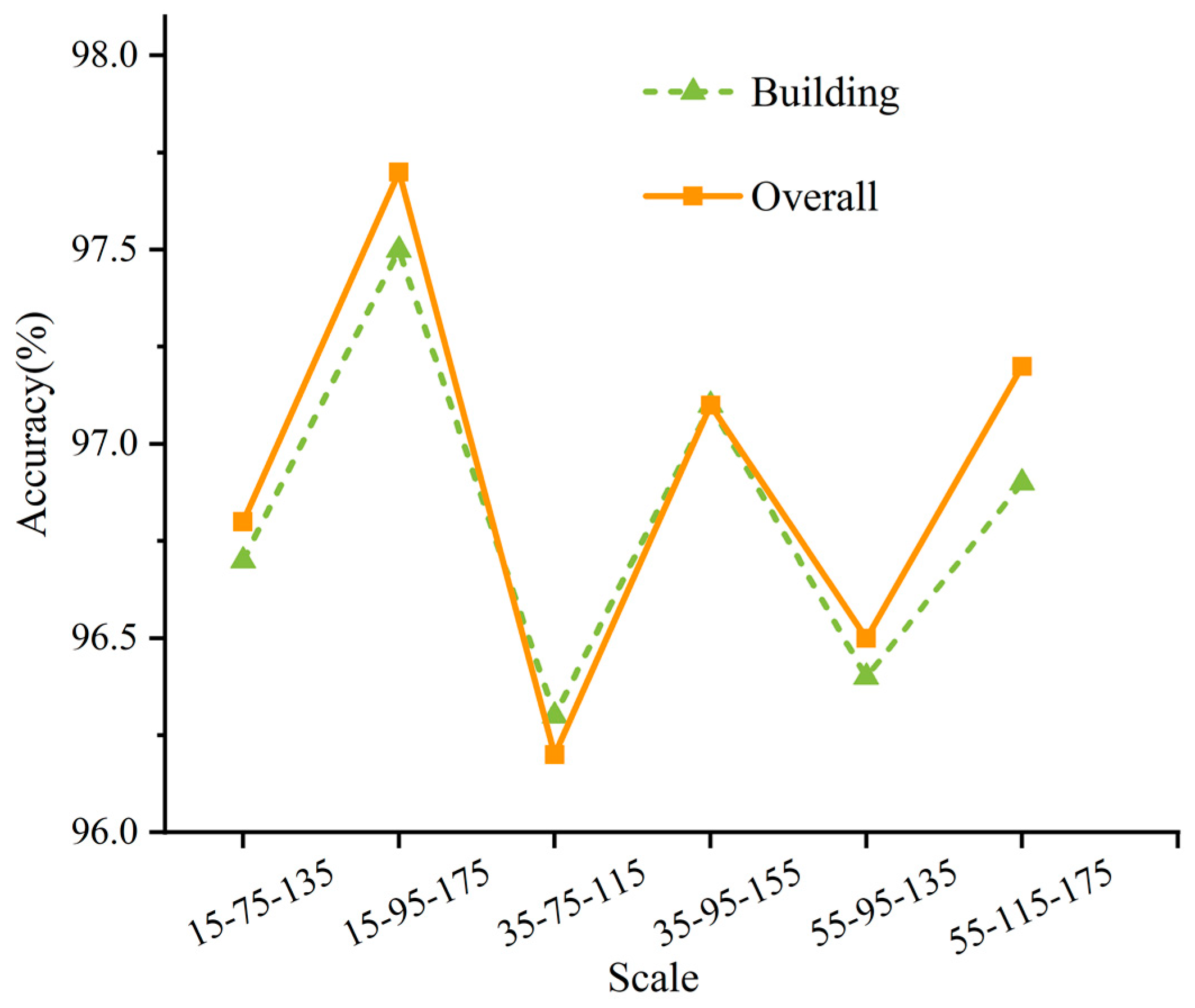Remotesensing 12 01088 g025