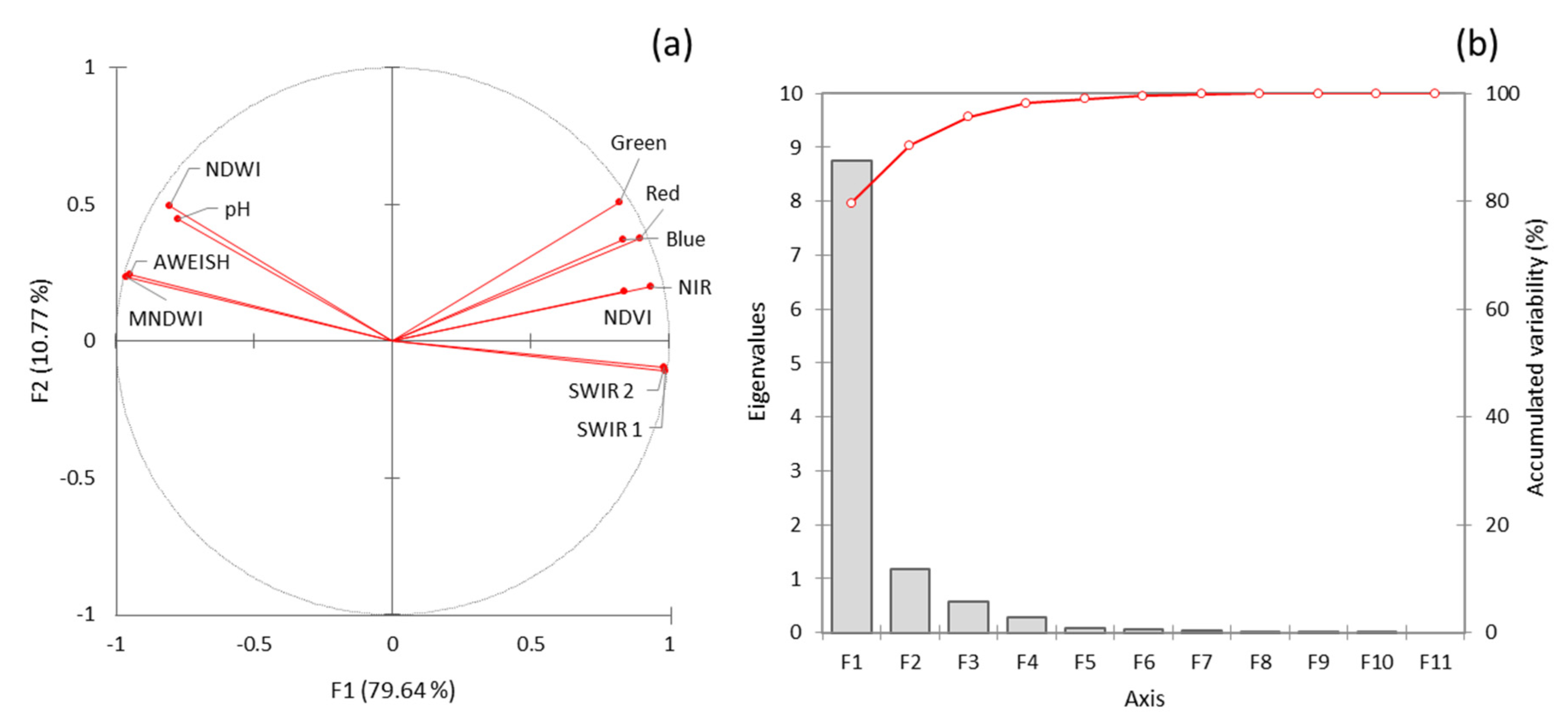 Remotesensing 12 01090 g003 Remotesensing 12 01090 g003