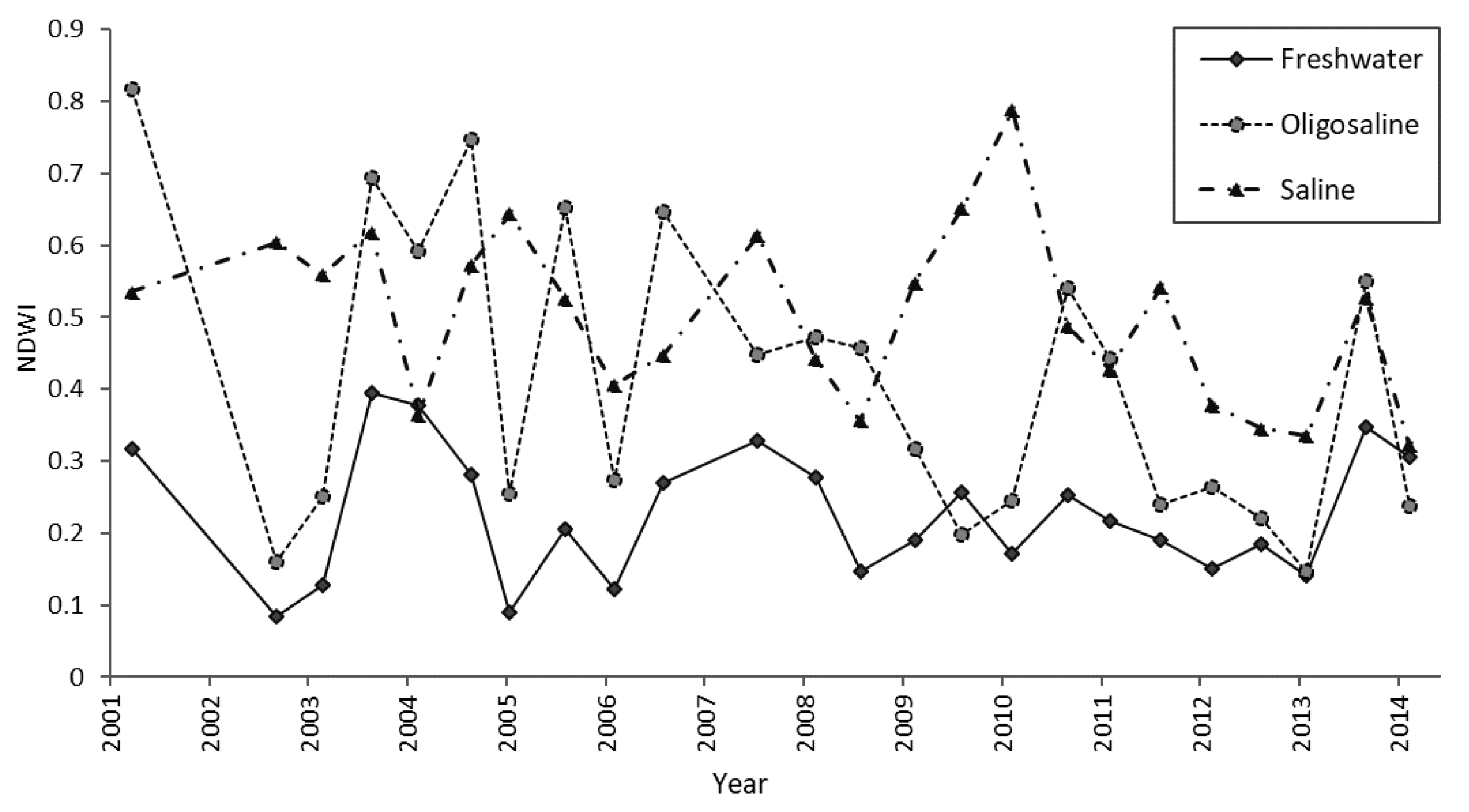 Remotesensing 12 01090 g005 Remotesensing 12 01090 g005