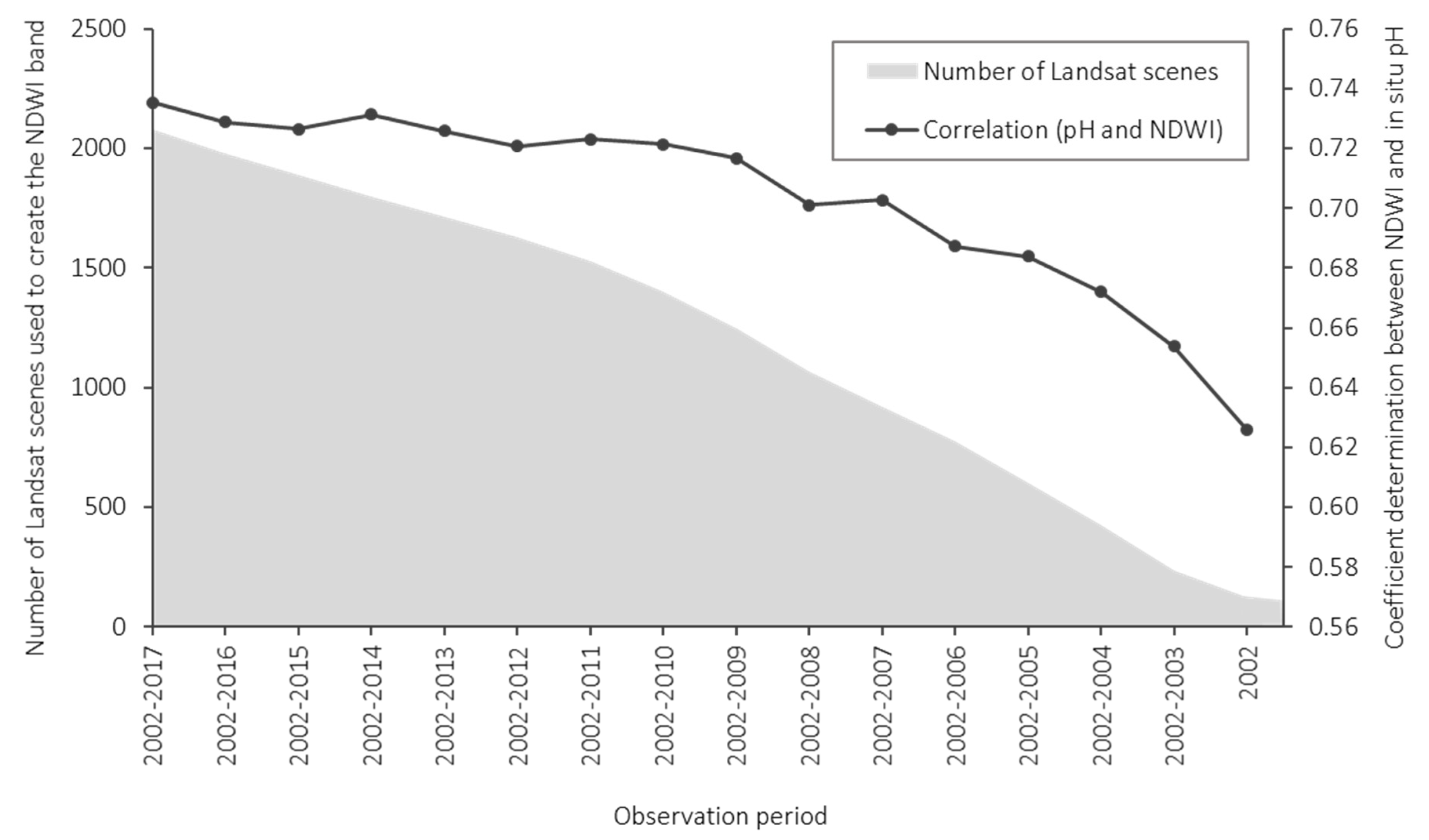 Remotesensing 12 01090 g009 Remotesensing 12 01090 g009