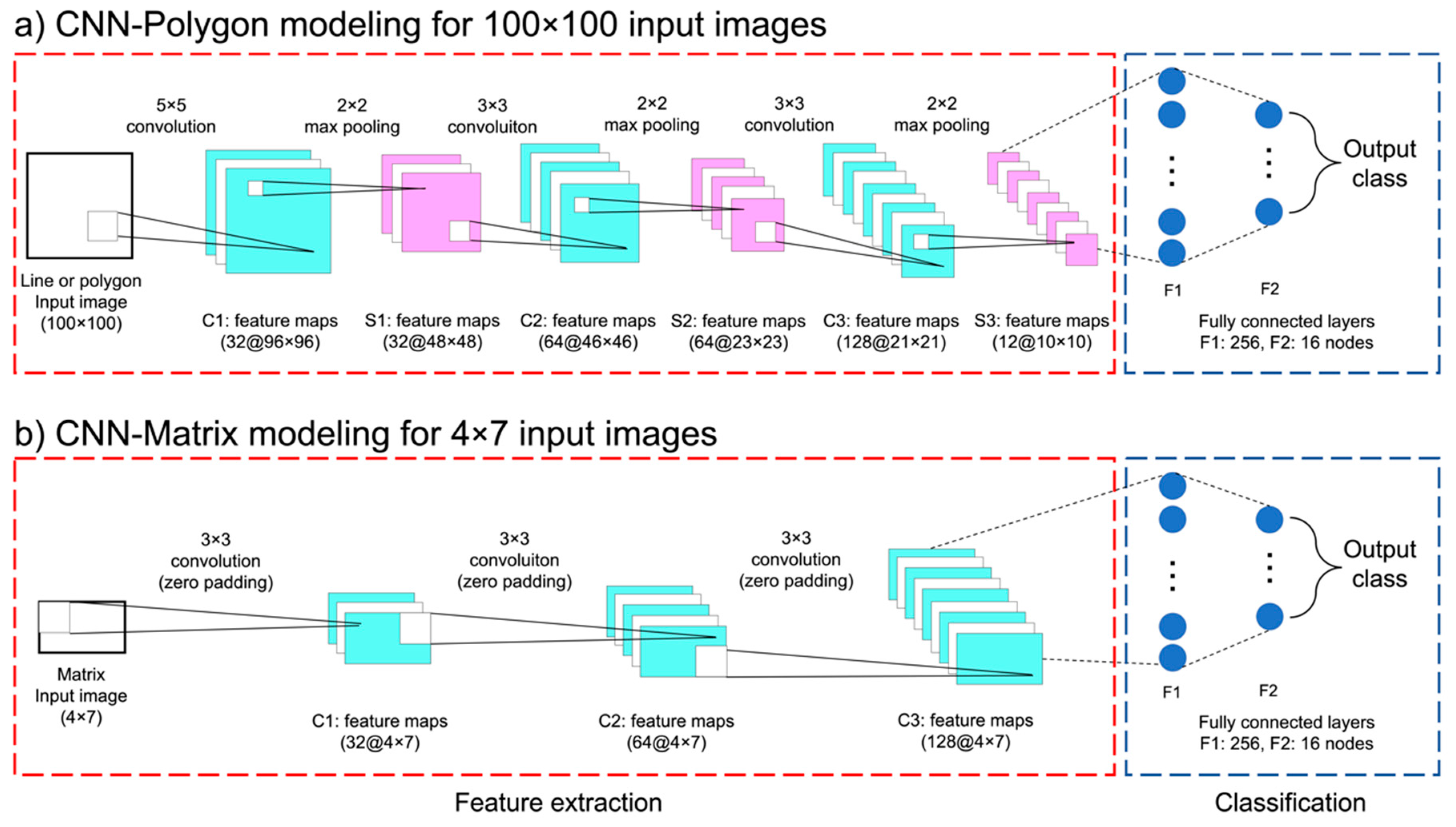 Remotesensing 12 01097 g002