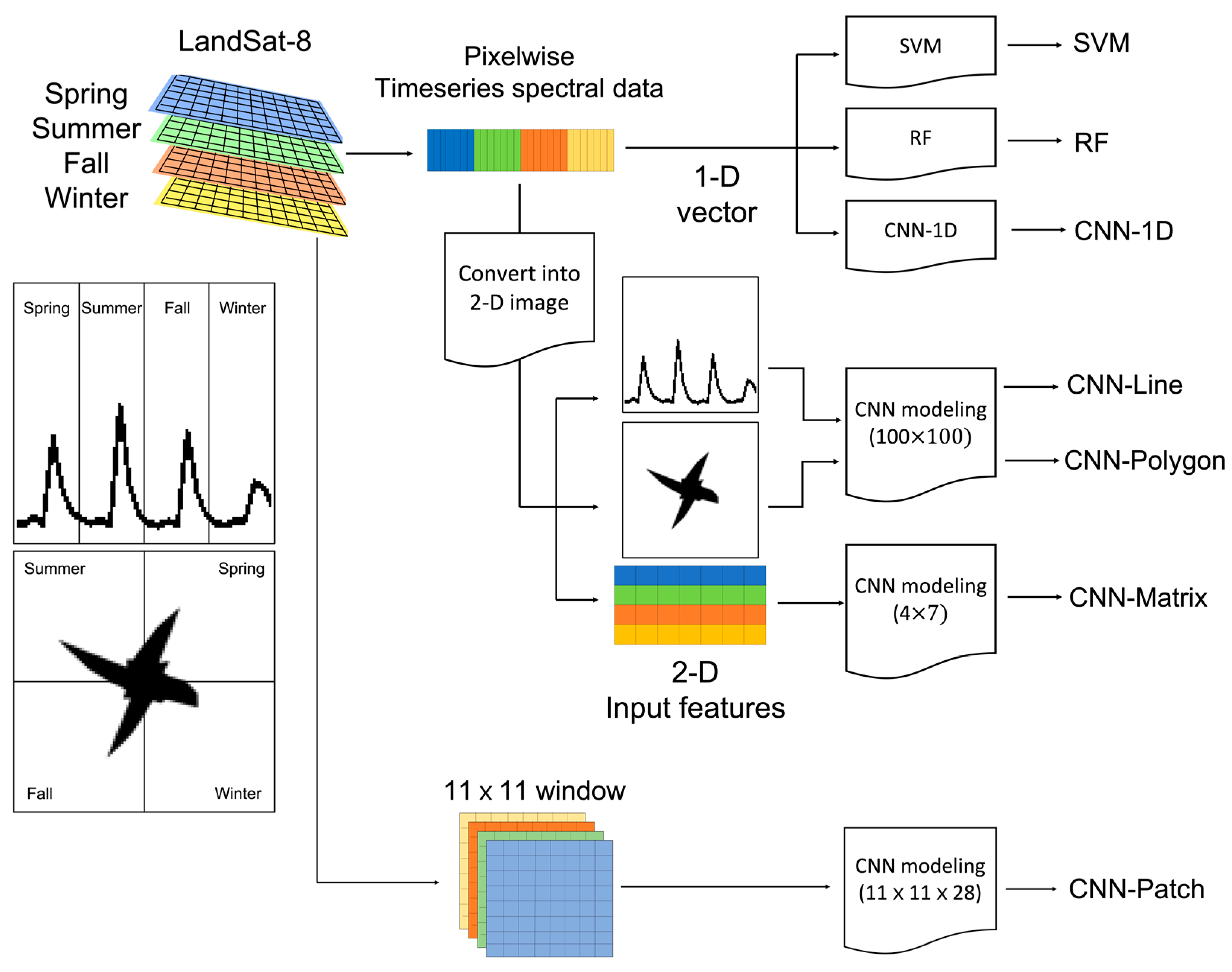 Remotesensing 12 01097 g004