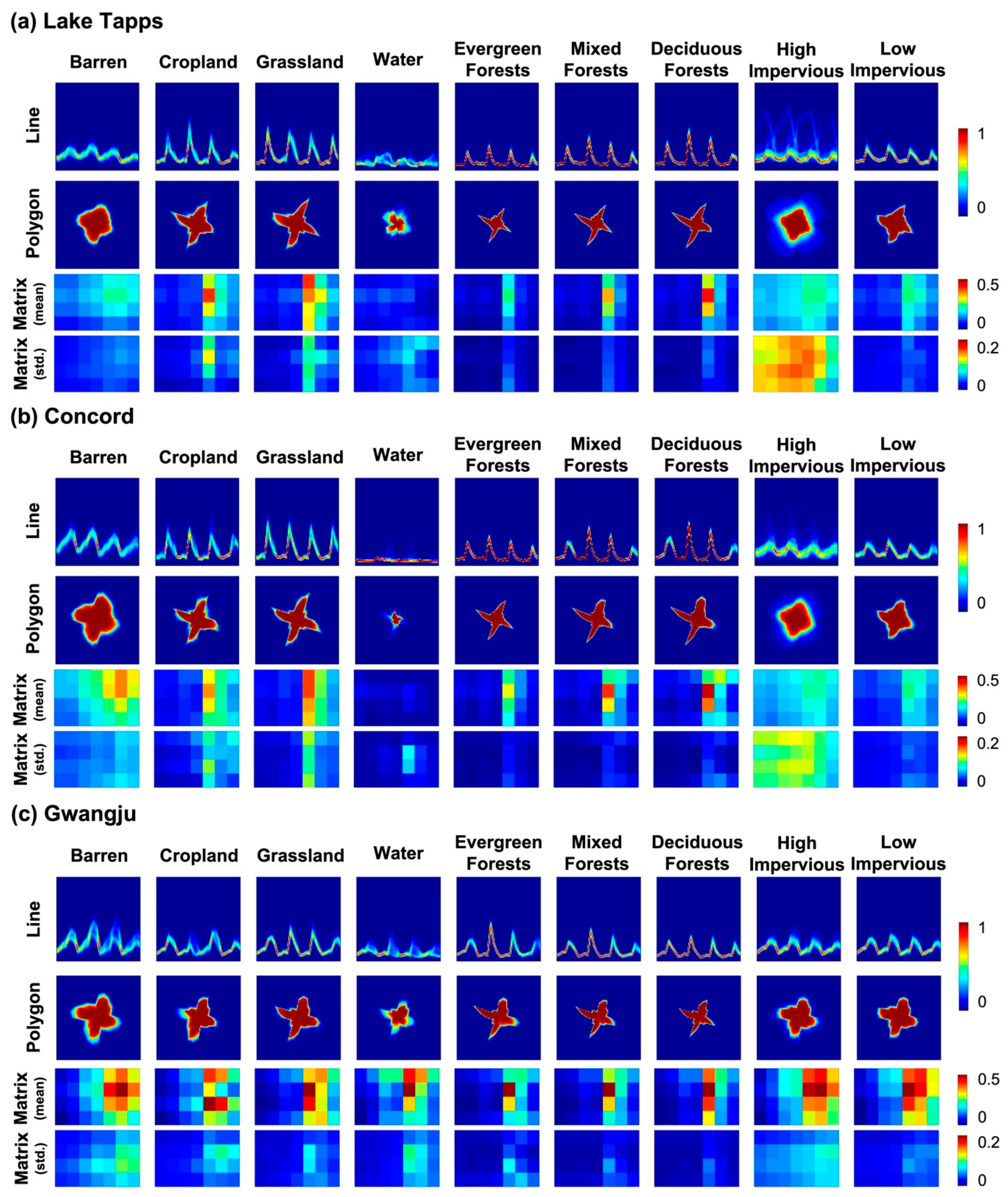 Remotesensing 12 01097 g005