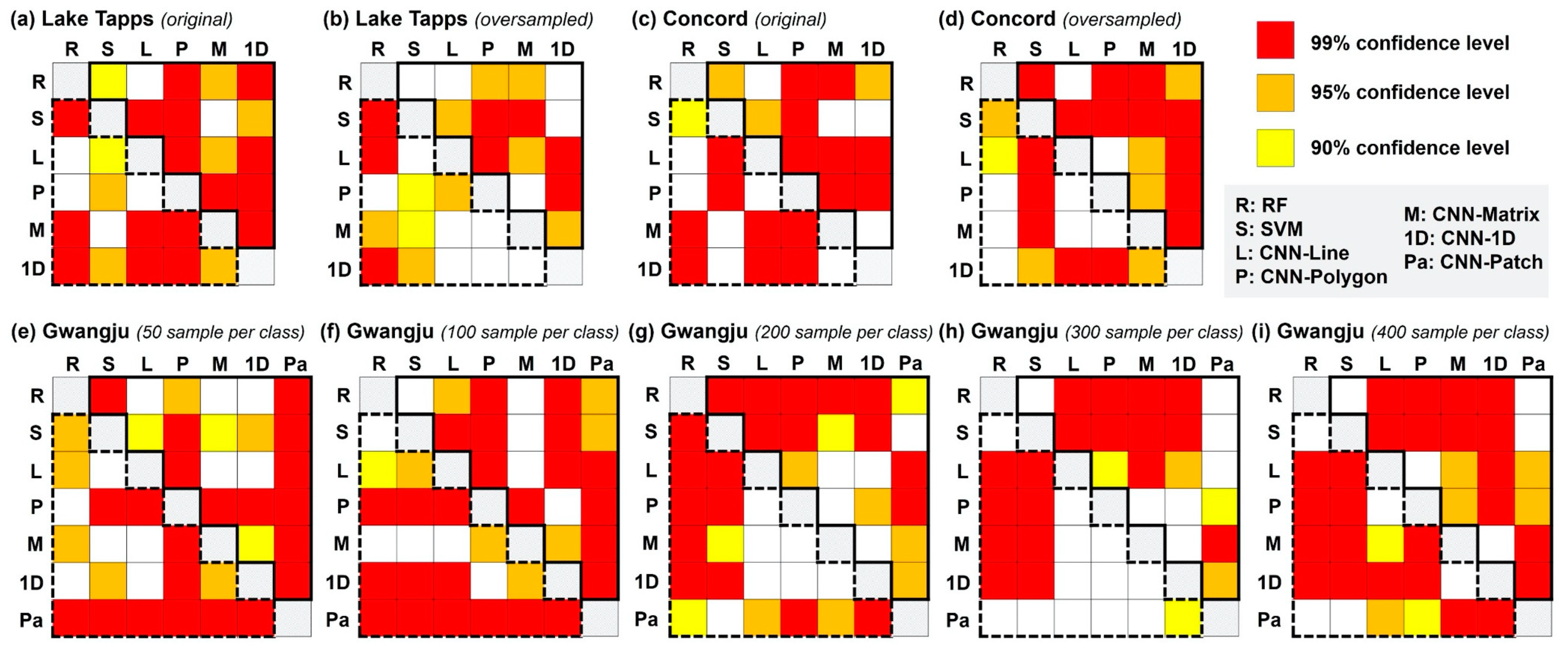 Remotesensing 12 01097 g007