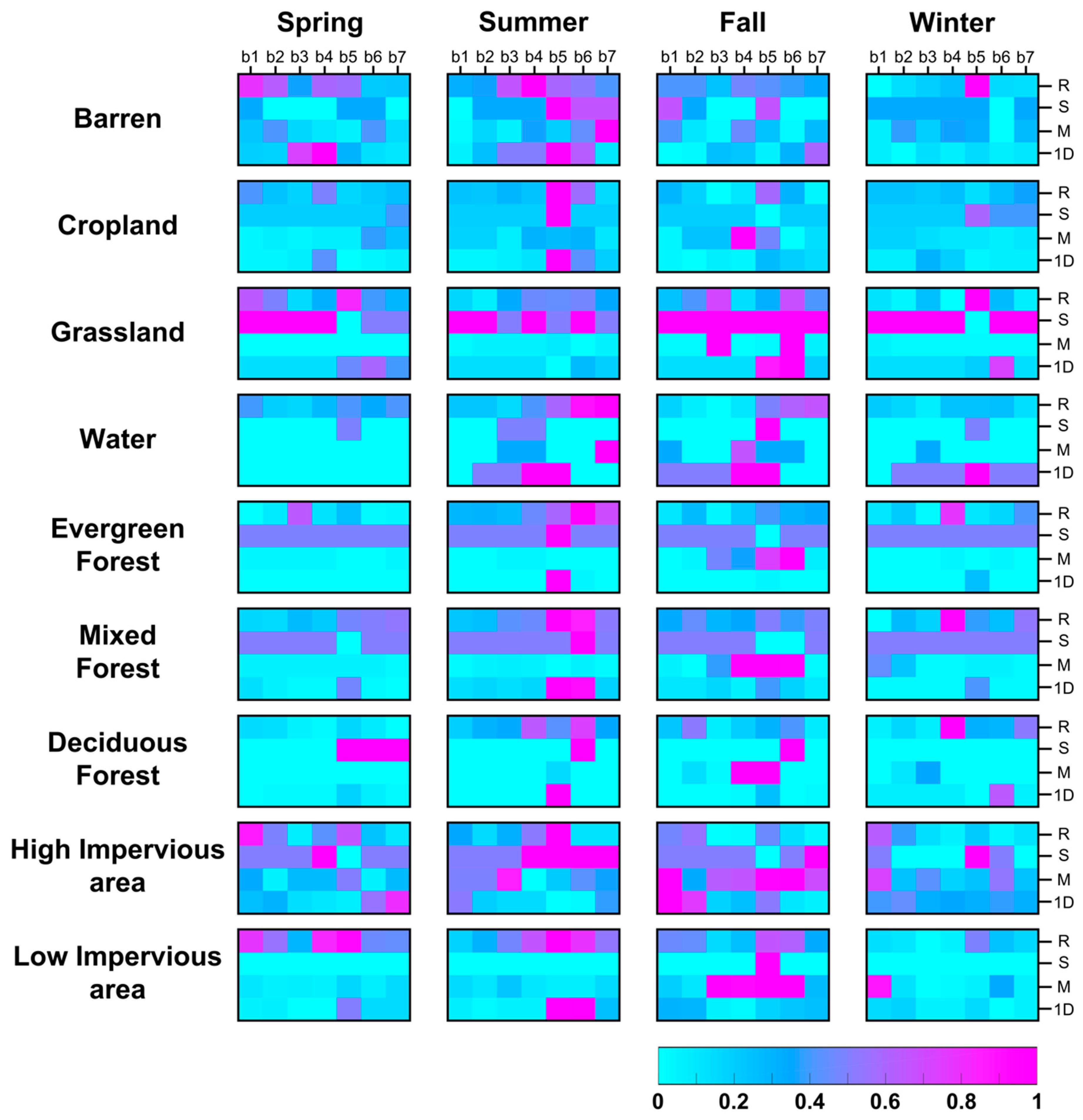 Remotesensing 12 01097 g014