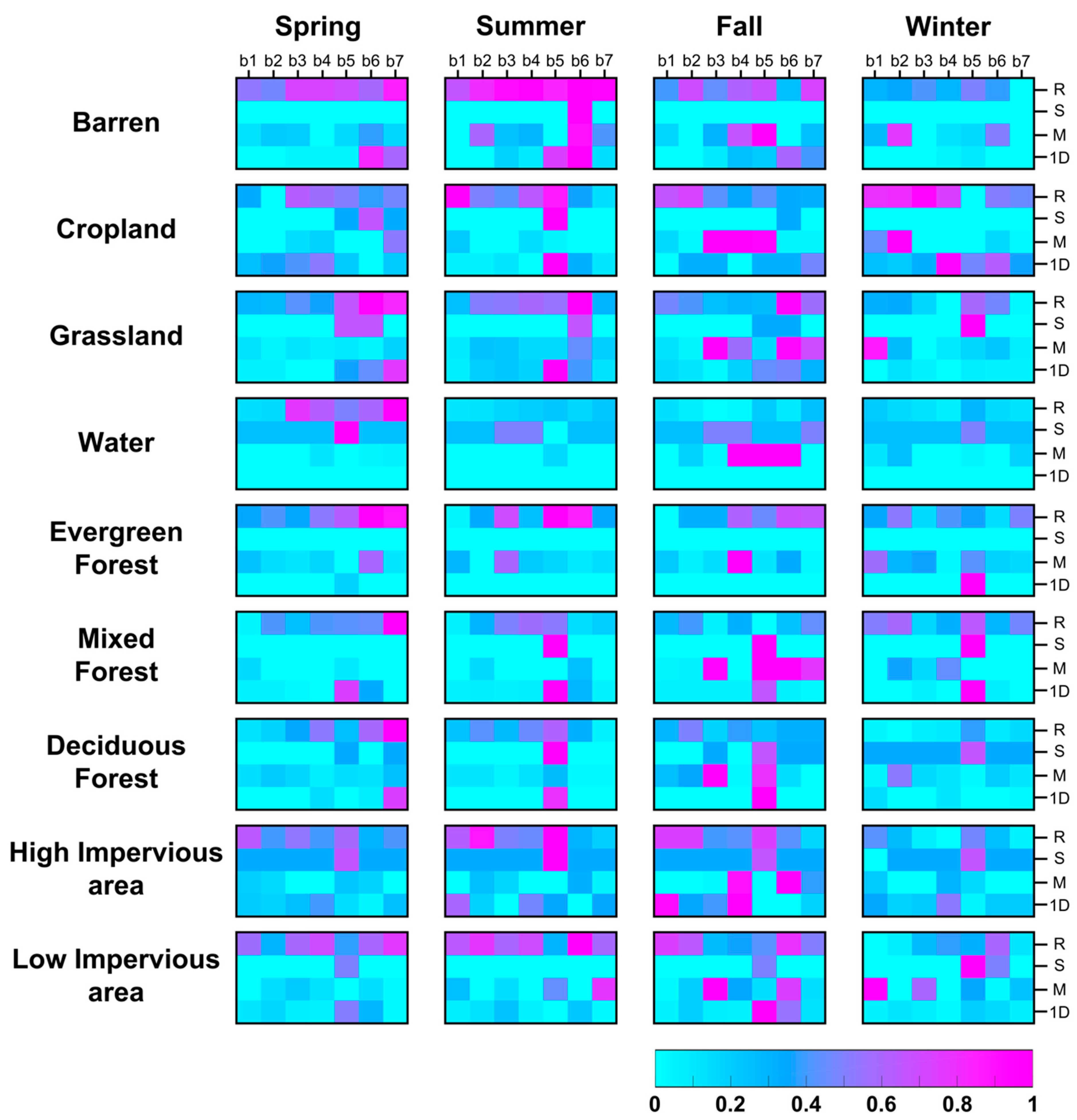Remotesensing 12 01097 g015