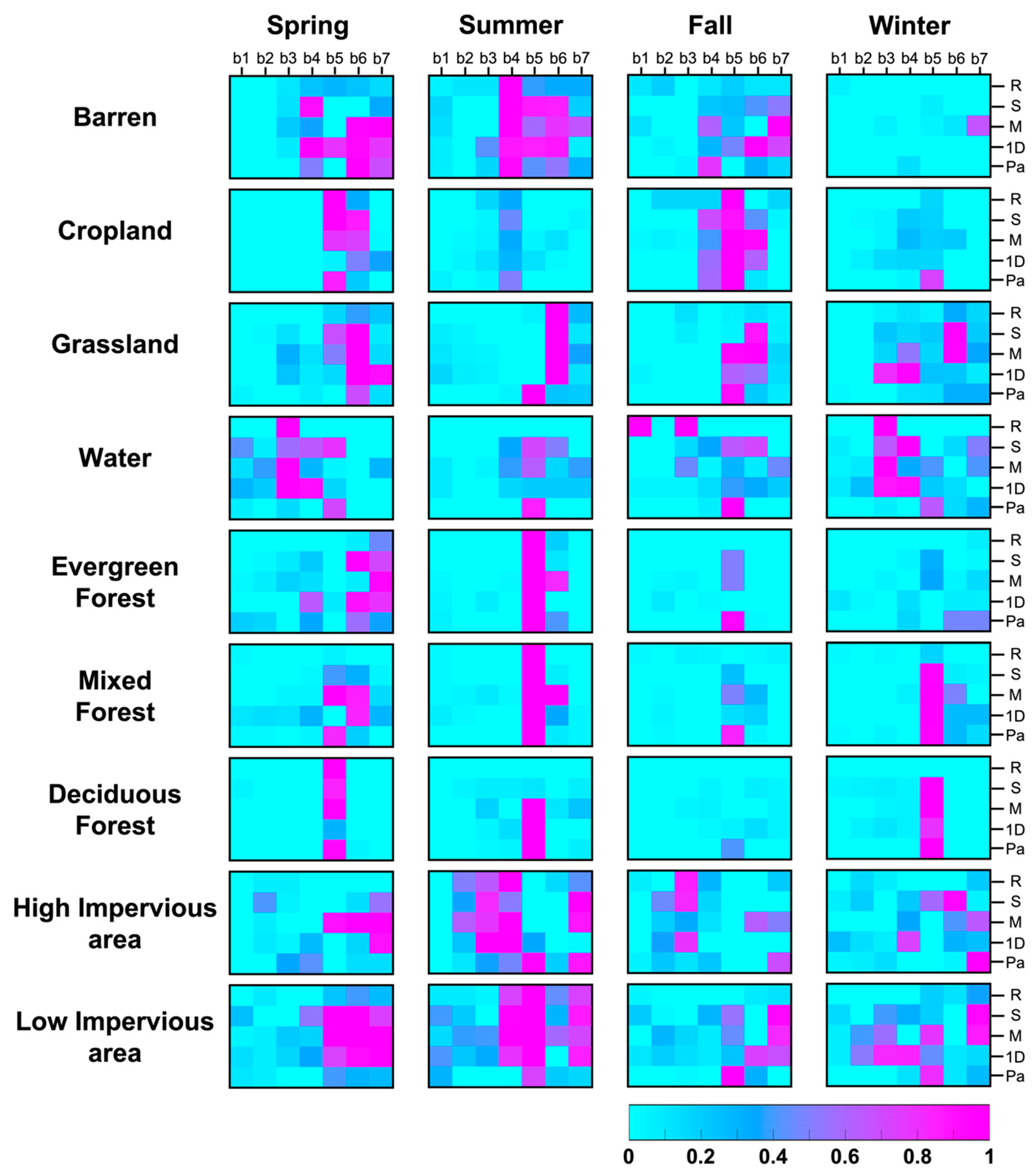 Remotesensing 12 01097 g016