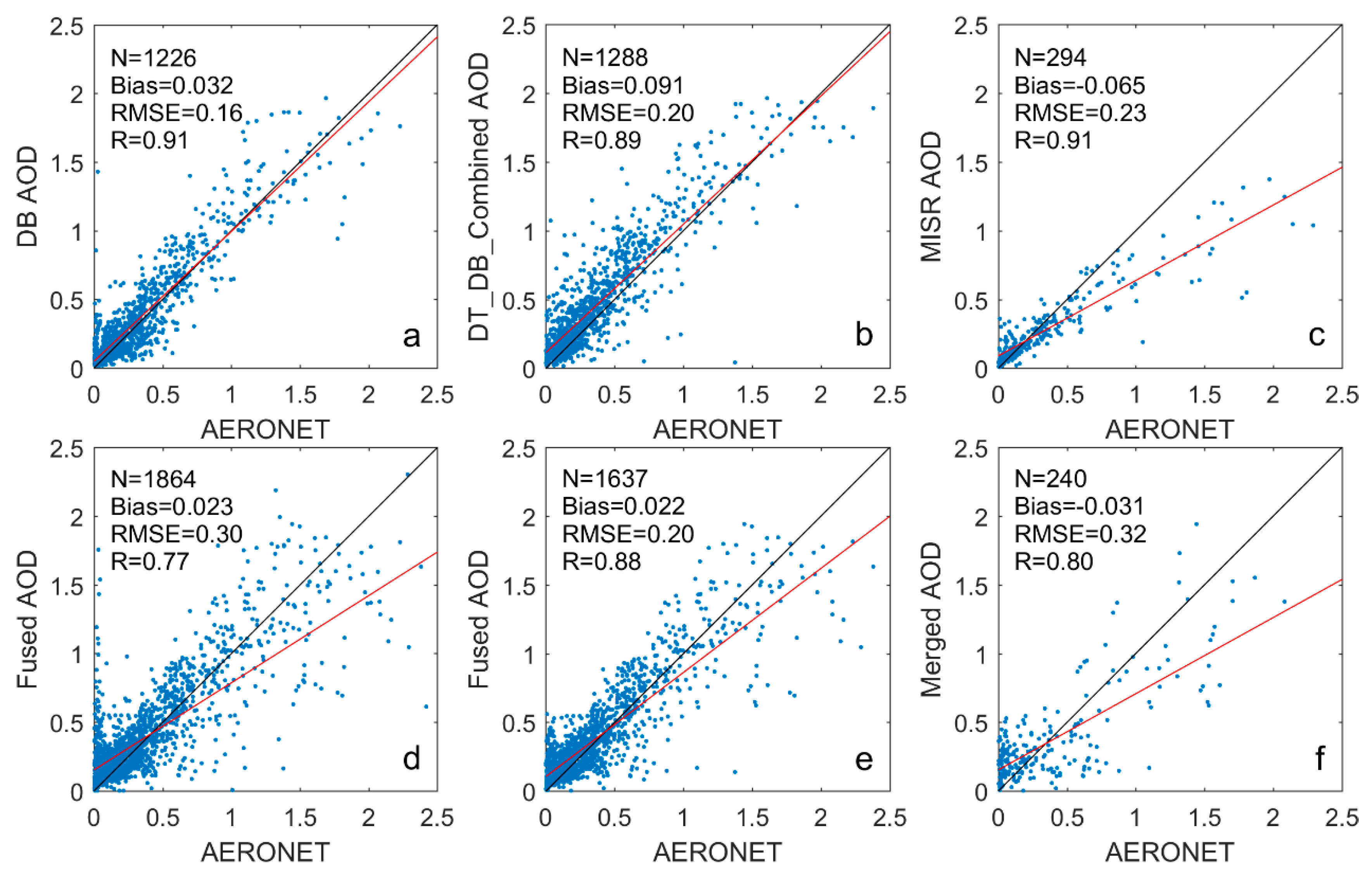 Remotesensing 12 01102 g009