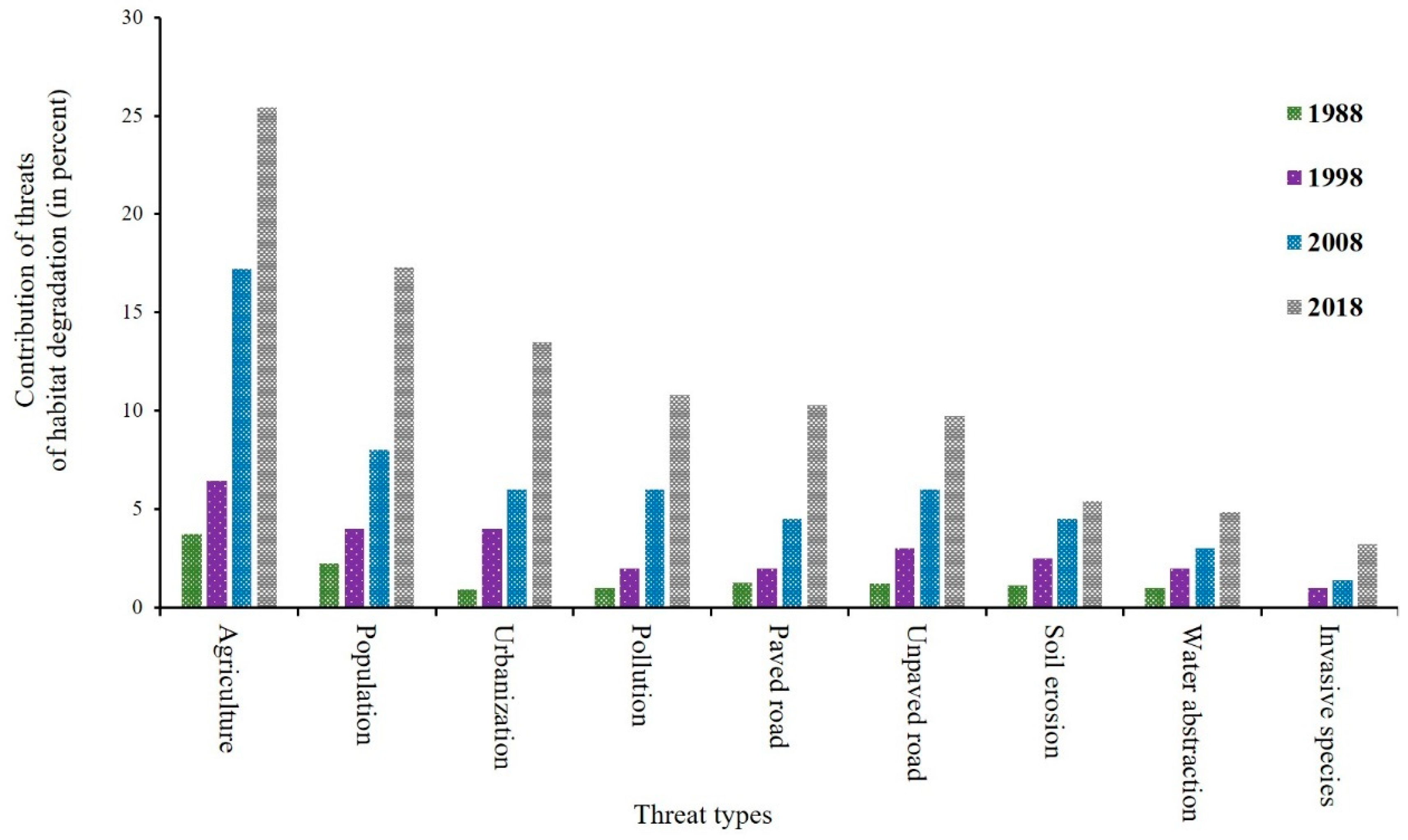 Remotesensing 12 01103 g008