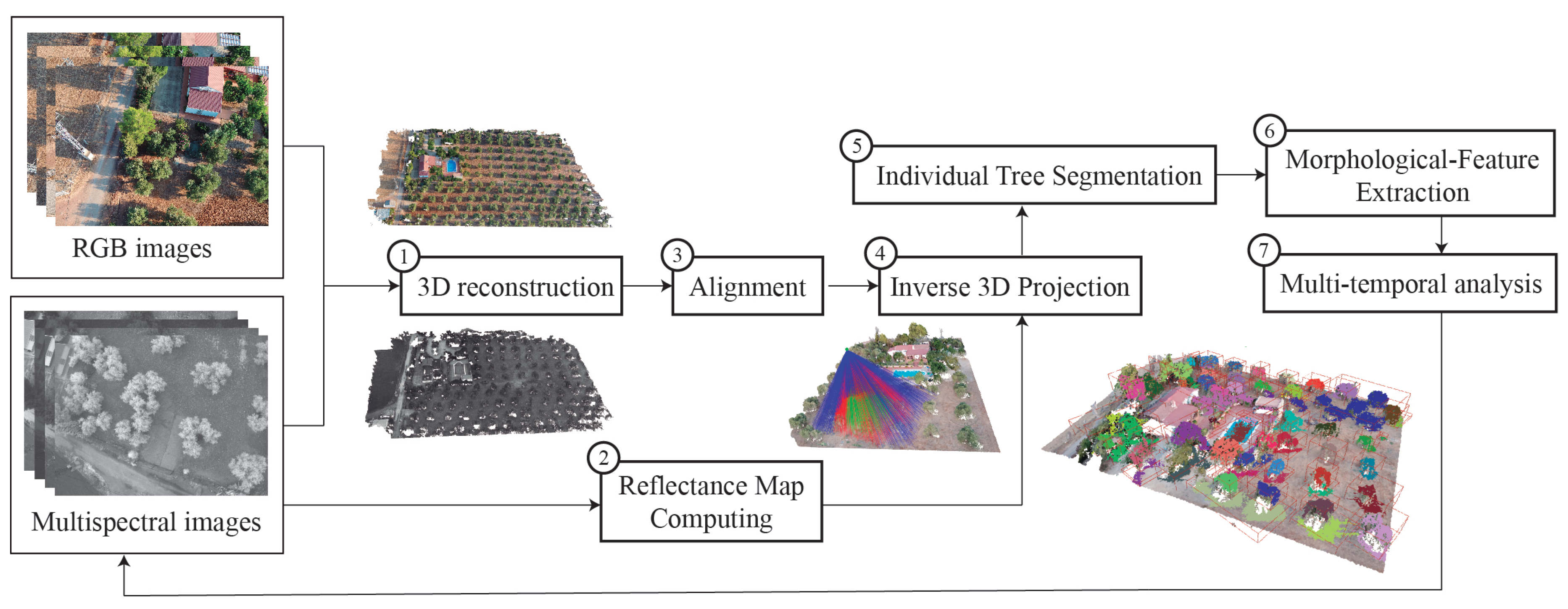 Remotesensing 12 01106 g002