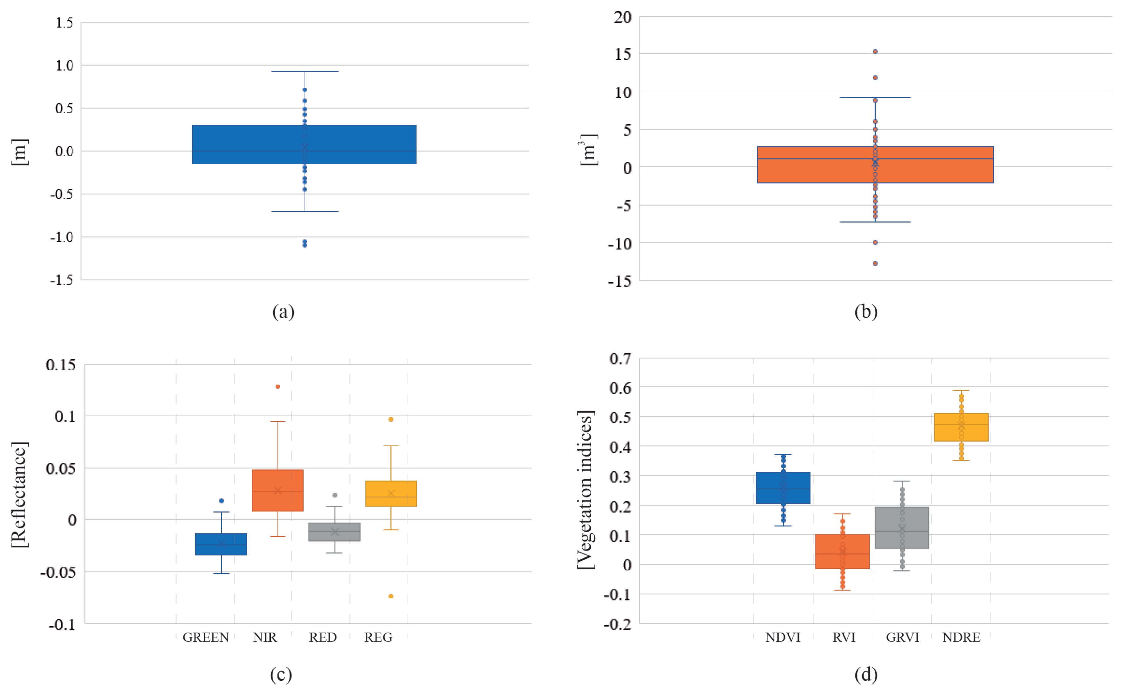 Remotesensing 12 01106 g013