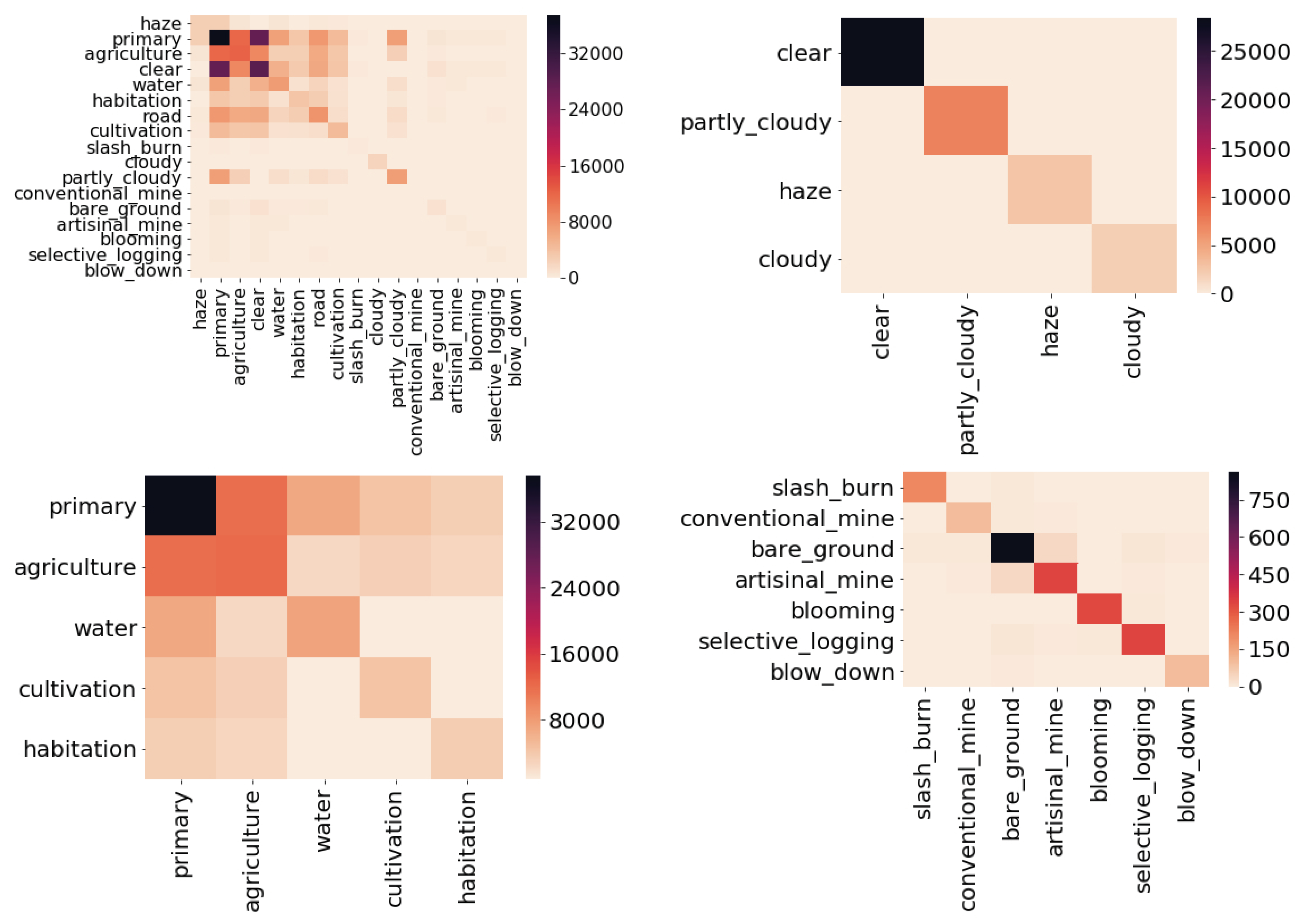 Remotesensing 12 01110 g005