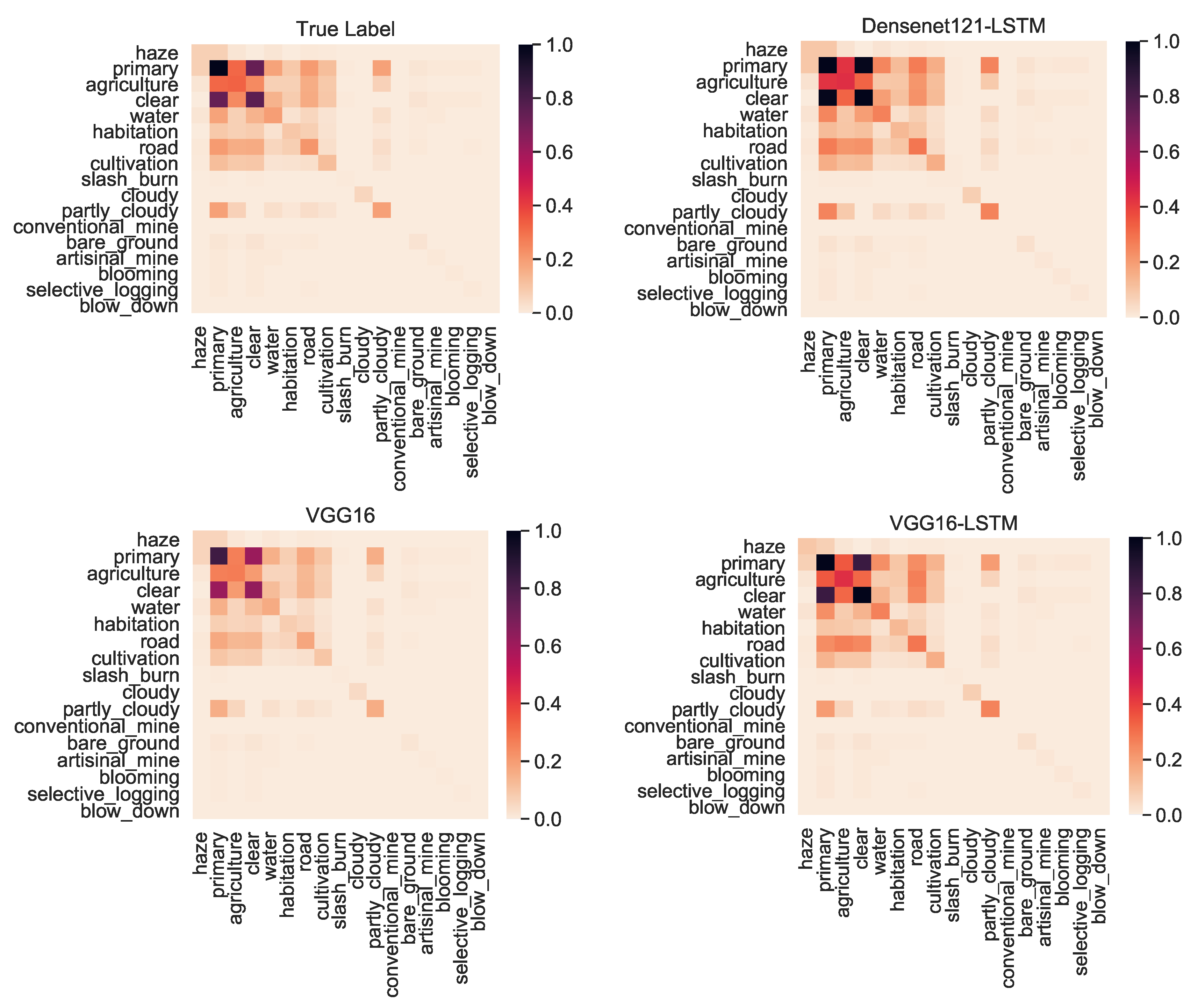 Remotesensing 12 01110 g006
