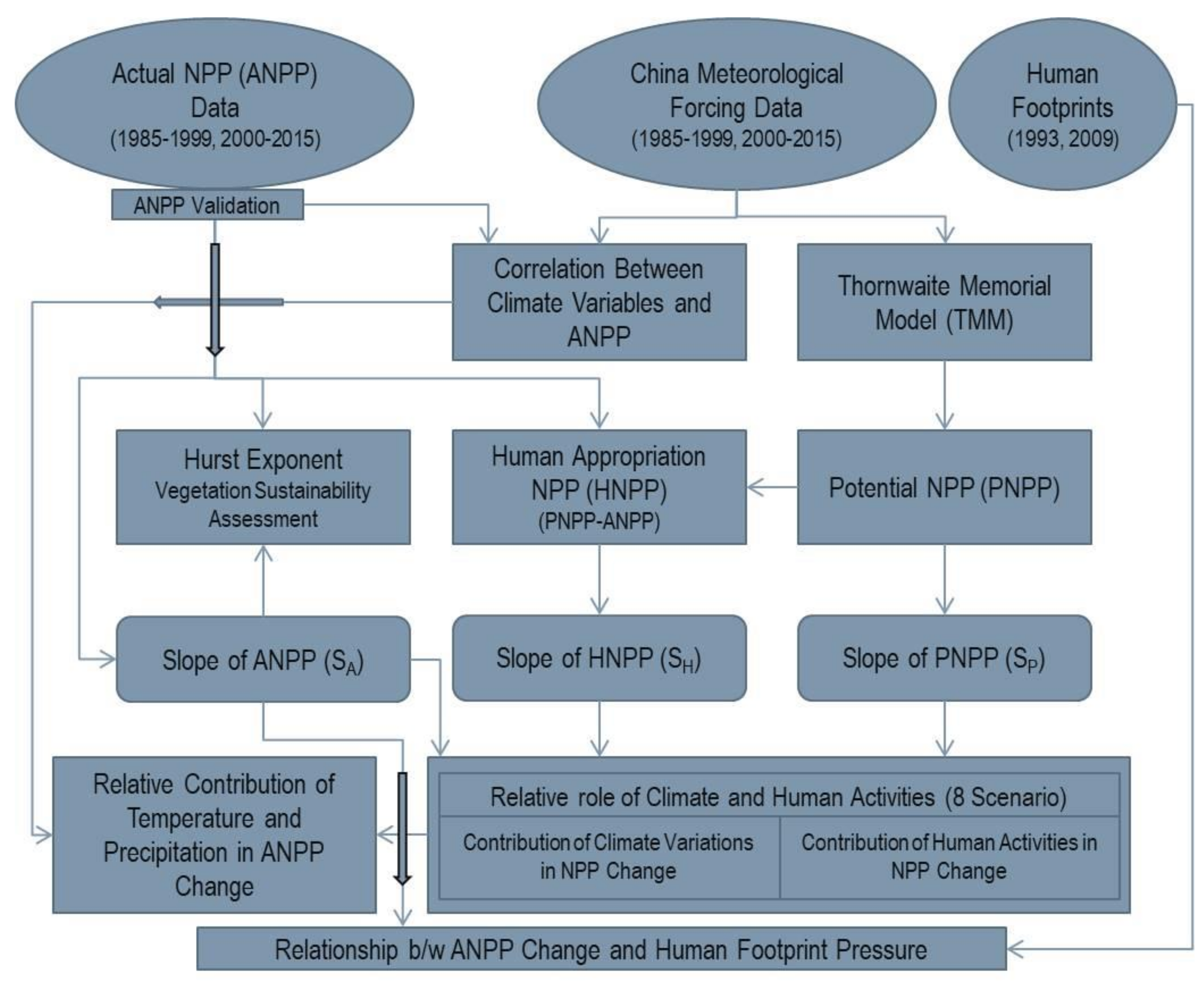 Remotesensing 12 01113 g005