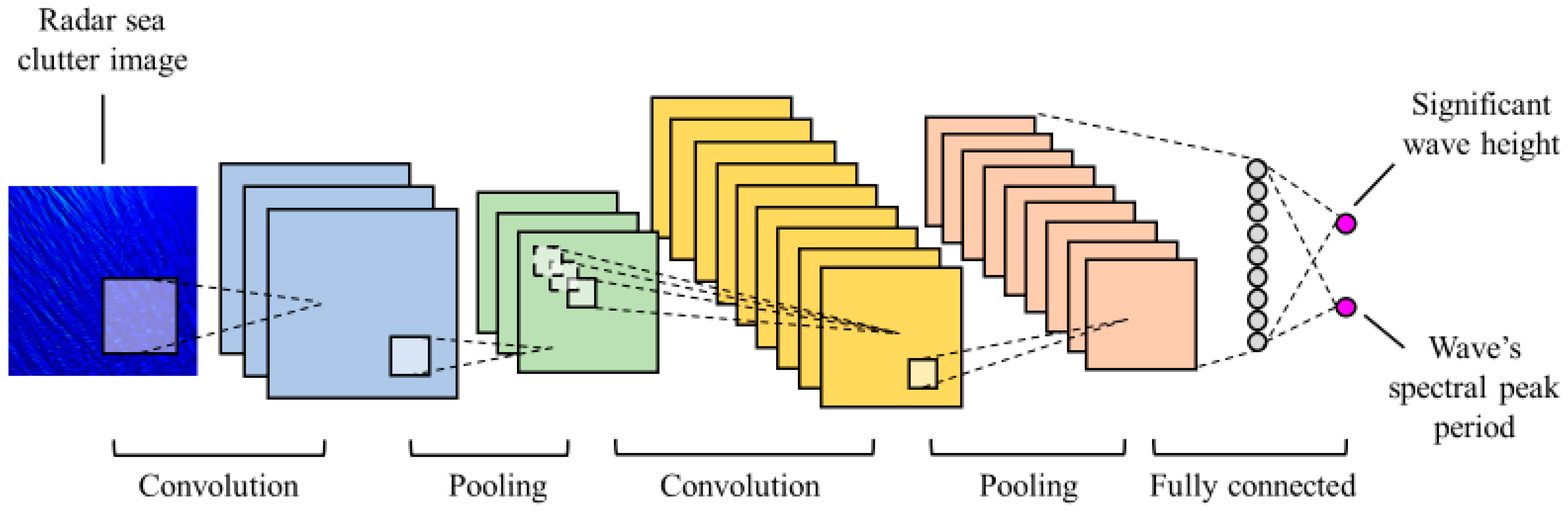 Remotesensing 12 01117 g001
