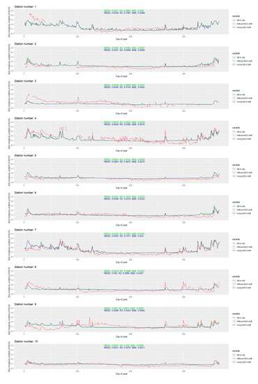 Remotesensing 12 01119 g0a1a