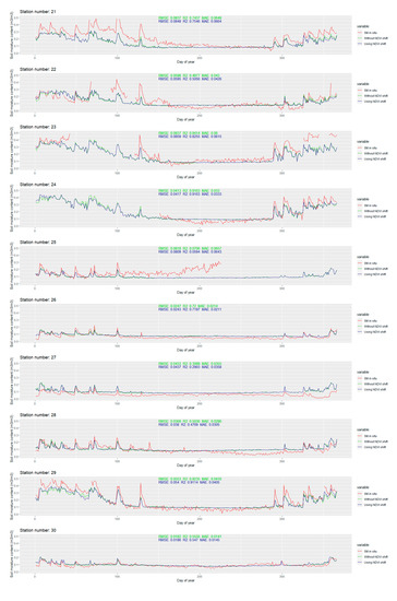 Remotesensing 12 01119 g0a1c