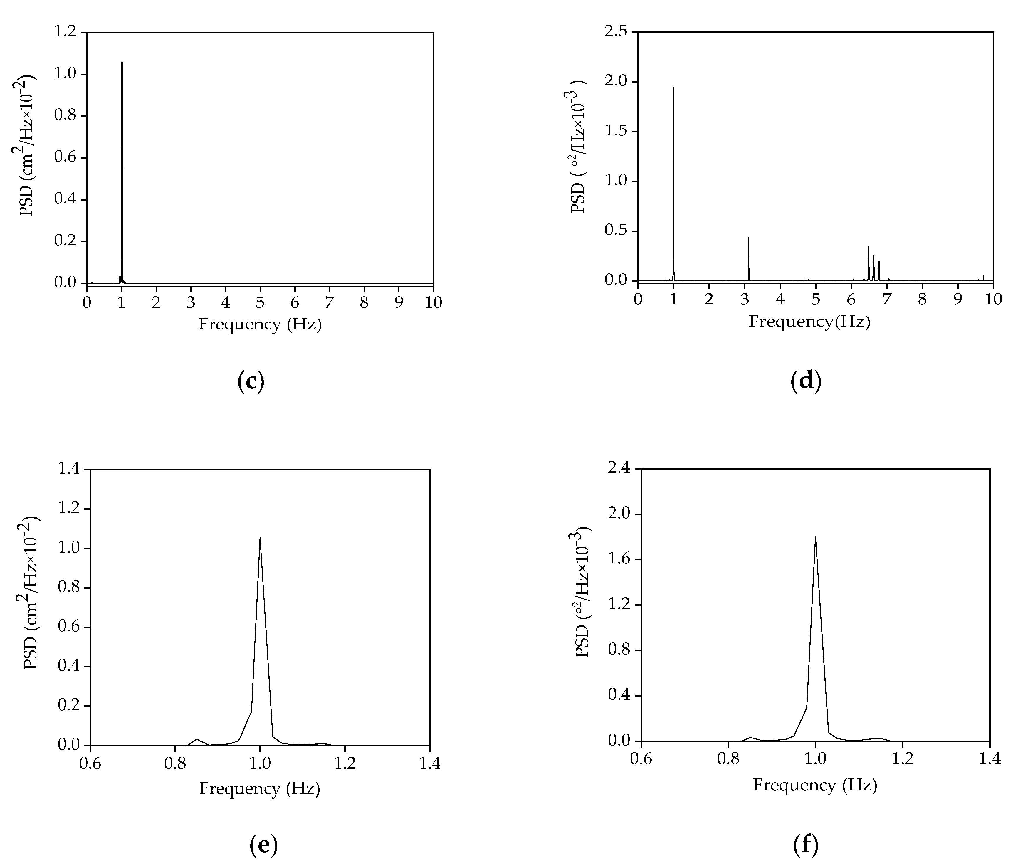 Remotesensing 12 01120 g004b