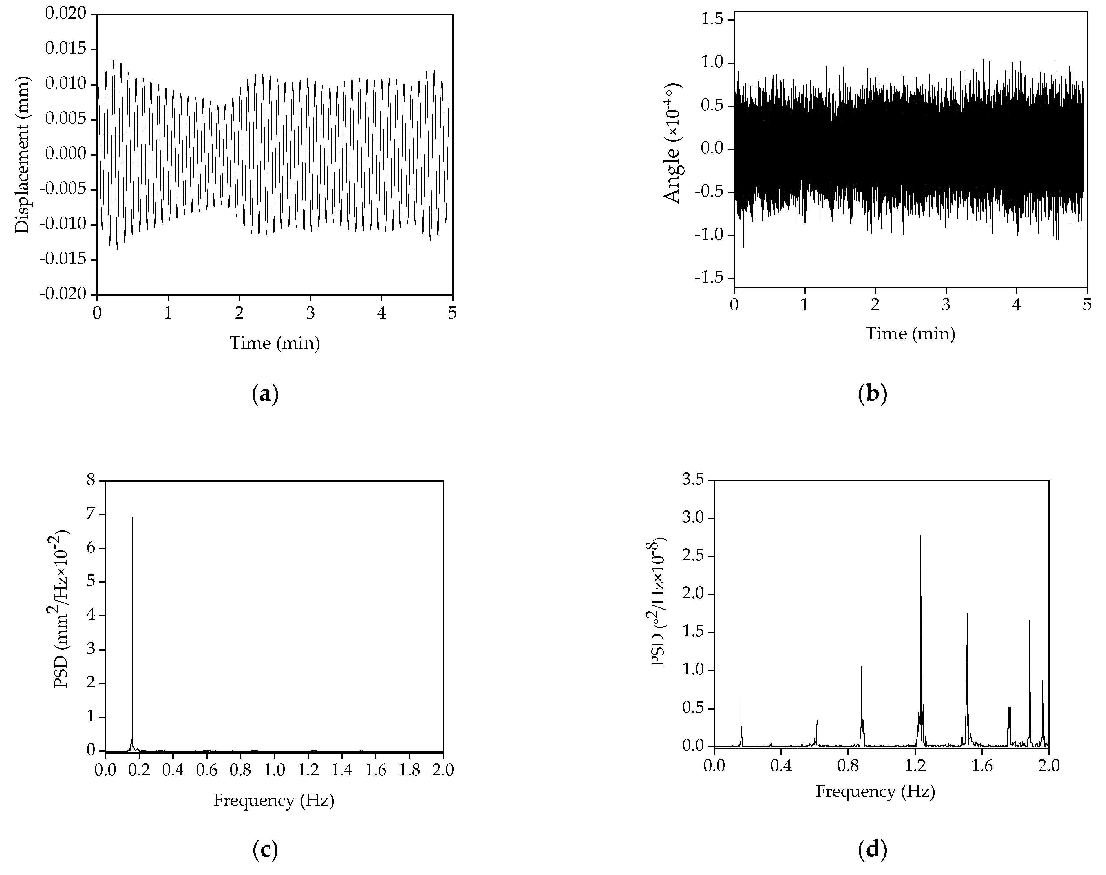 Remotesensing 12 01120 g015