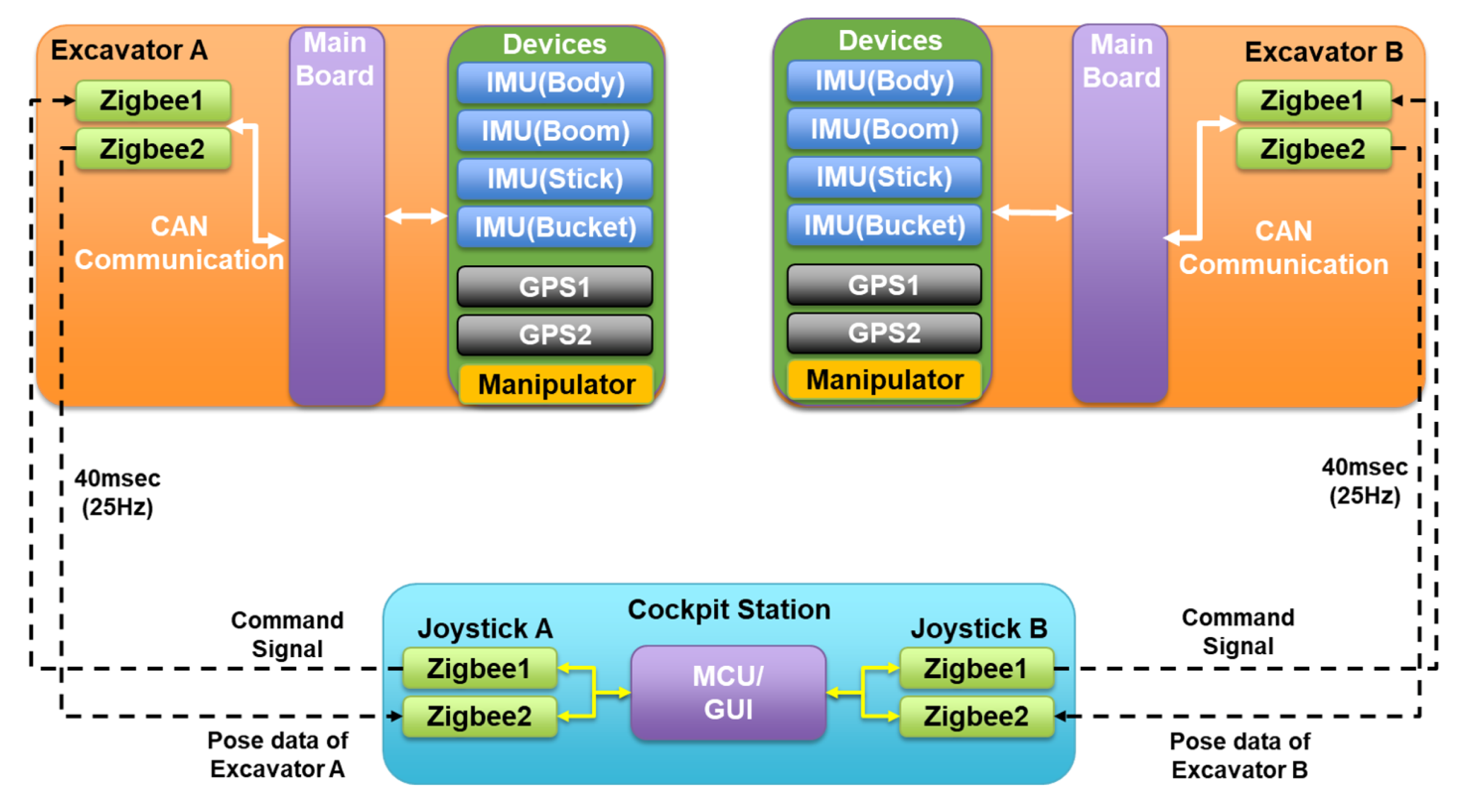 Remotesensing 12 01122 g015