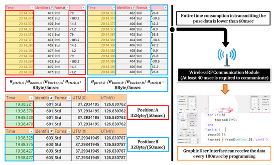 Remotesensing 12 01122 g0a1
