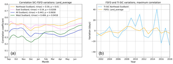 Remotesensing 12 01123 g0a5
