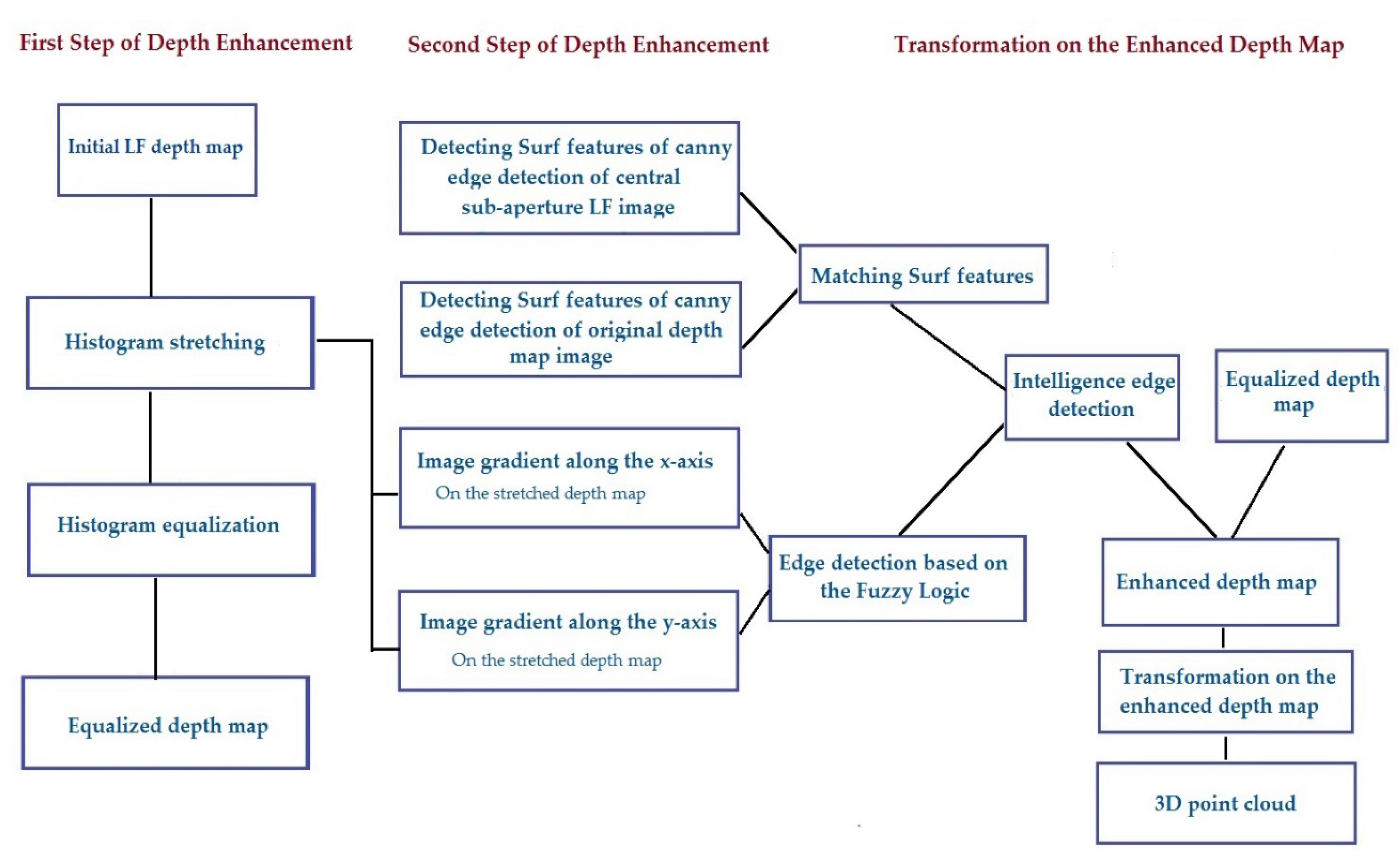 Remotesensing 12 01125 g002
