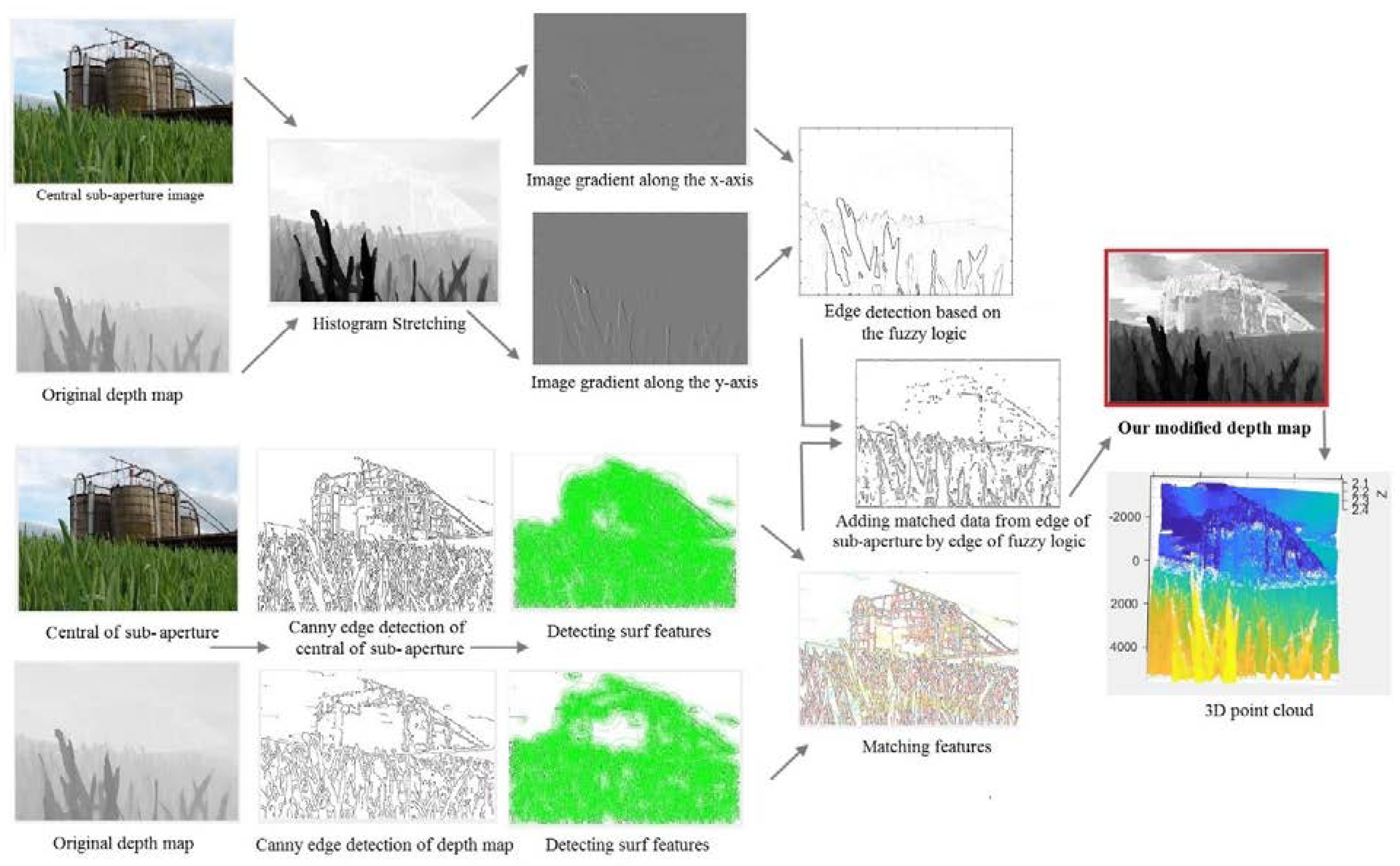Remotesensing 12 01125 g004