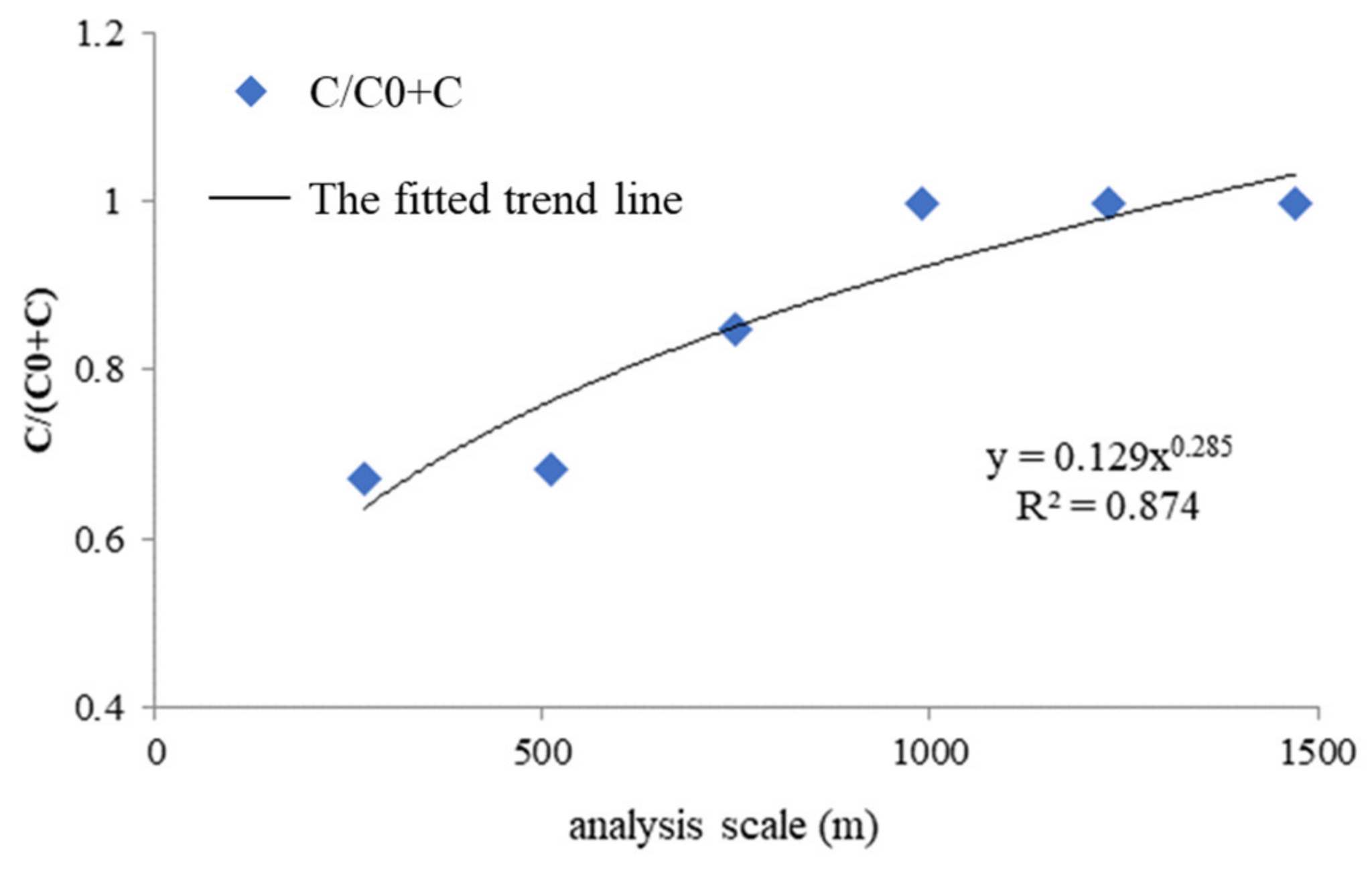 Remotesensing 12 01134 g003 Remotesensing 12 01134 g003