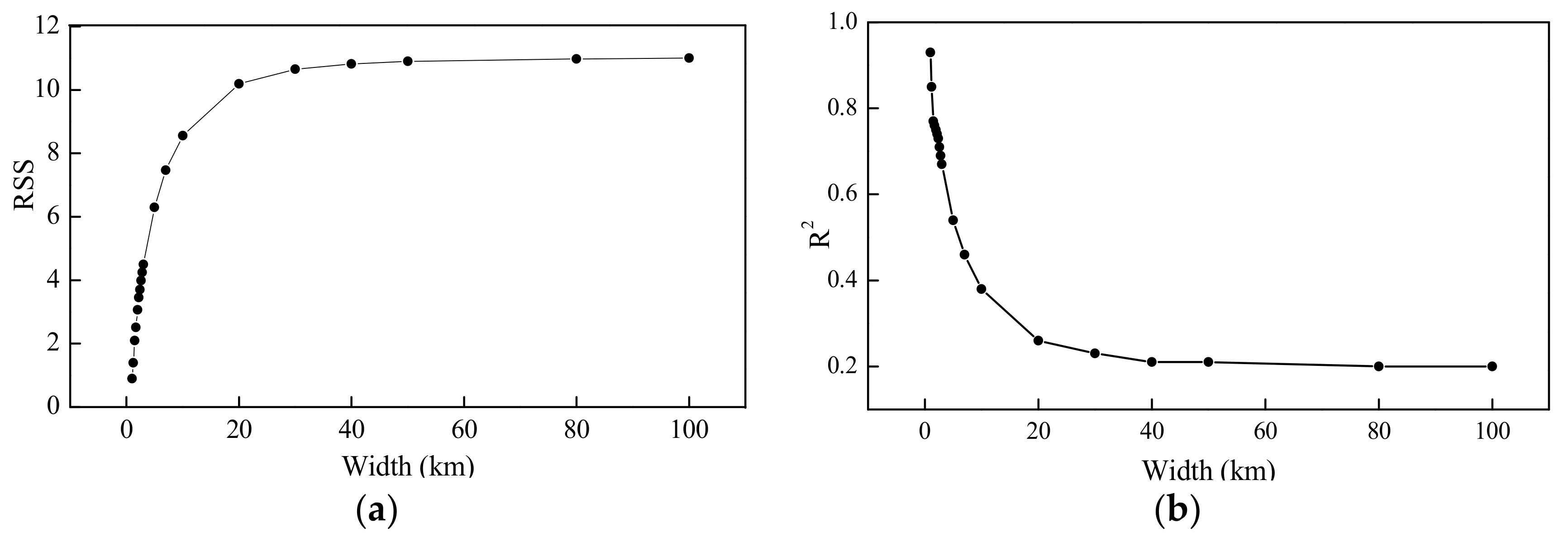 Remotesensing 12 01134 g006 Remotesensing 12 01134 g006