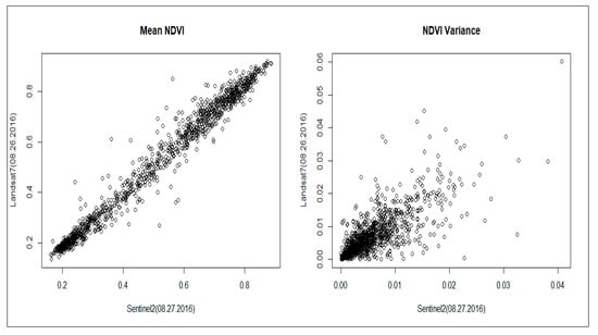 Remotesensing 12 01136 g0a2