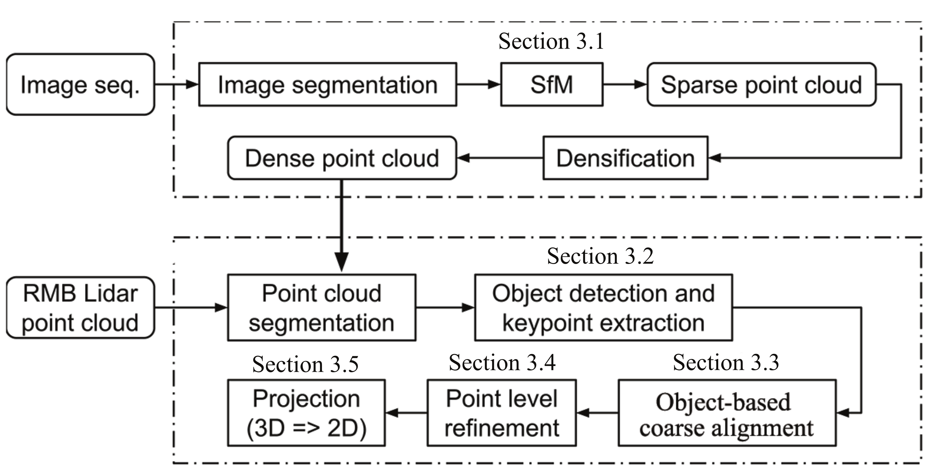 Remotesensing 12 01137 g001