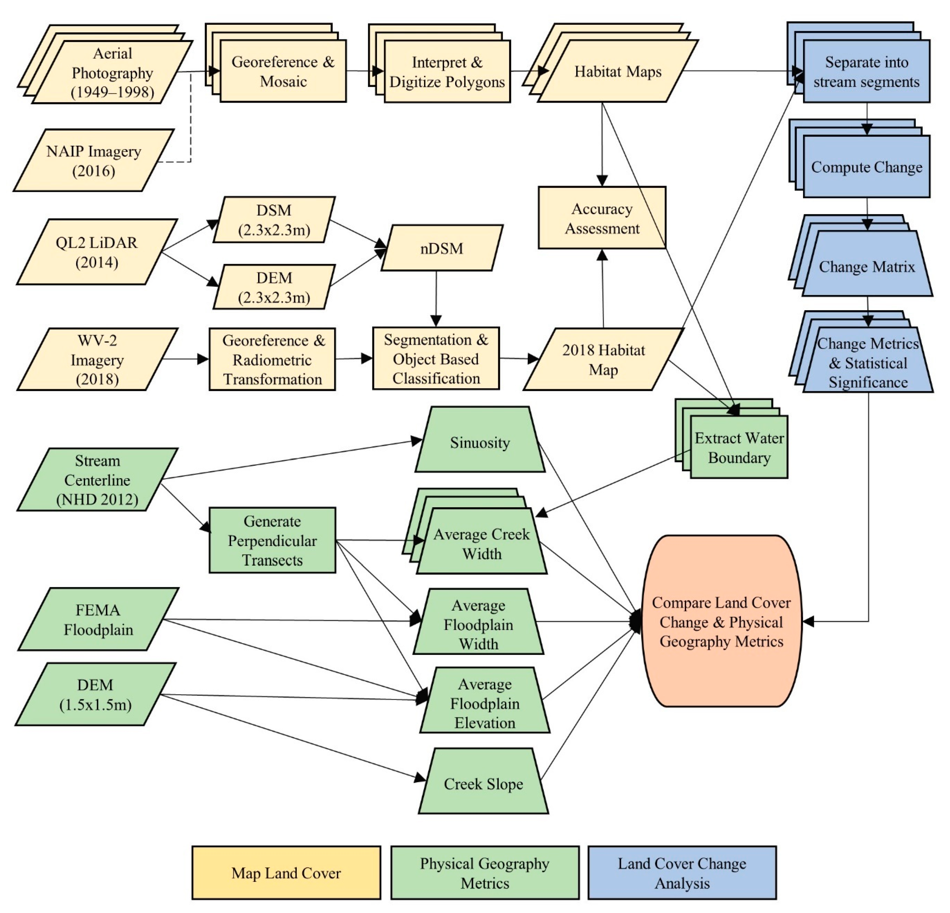 Remotesensing 12 01141 g003 Remotesensing 12 01141 g003